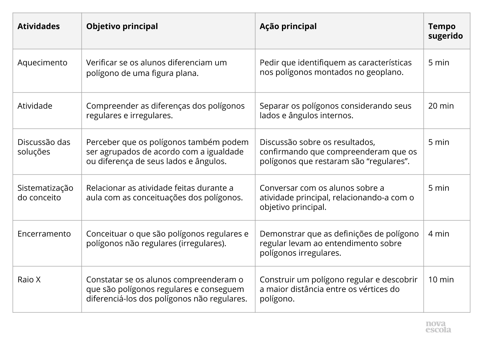 Planos de aula e atividades para 6º ano Matemática Ensino