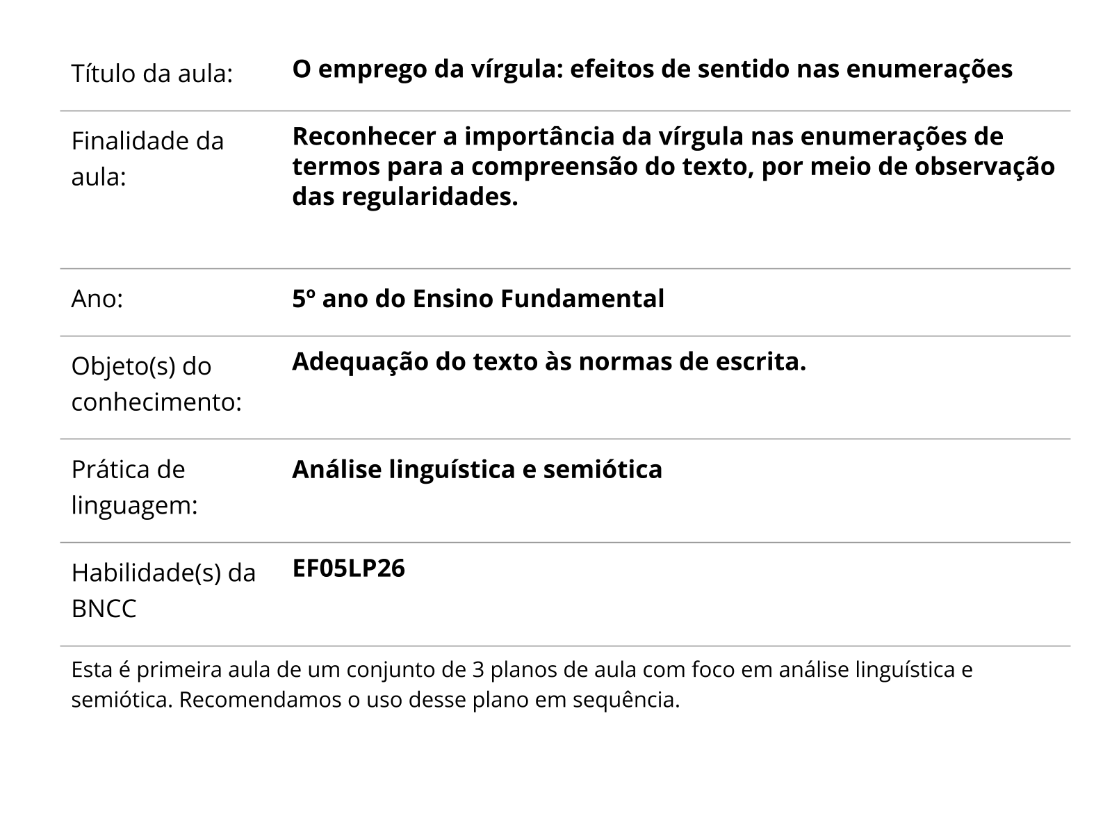 Sobre este plano