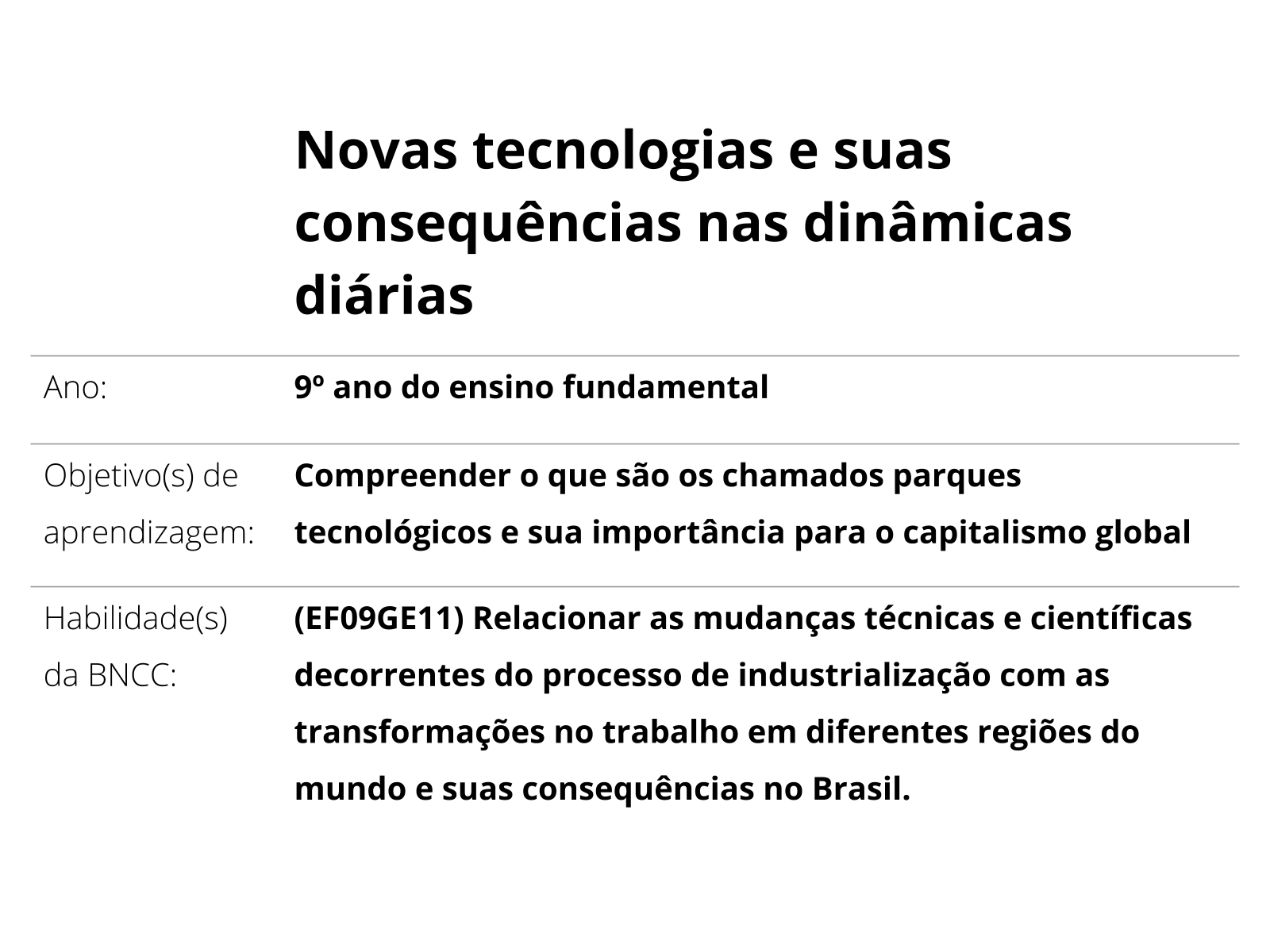 Plano de Aula: 6 Ideias para inserir a tecnologia de maneira relevante