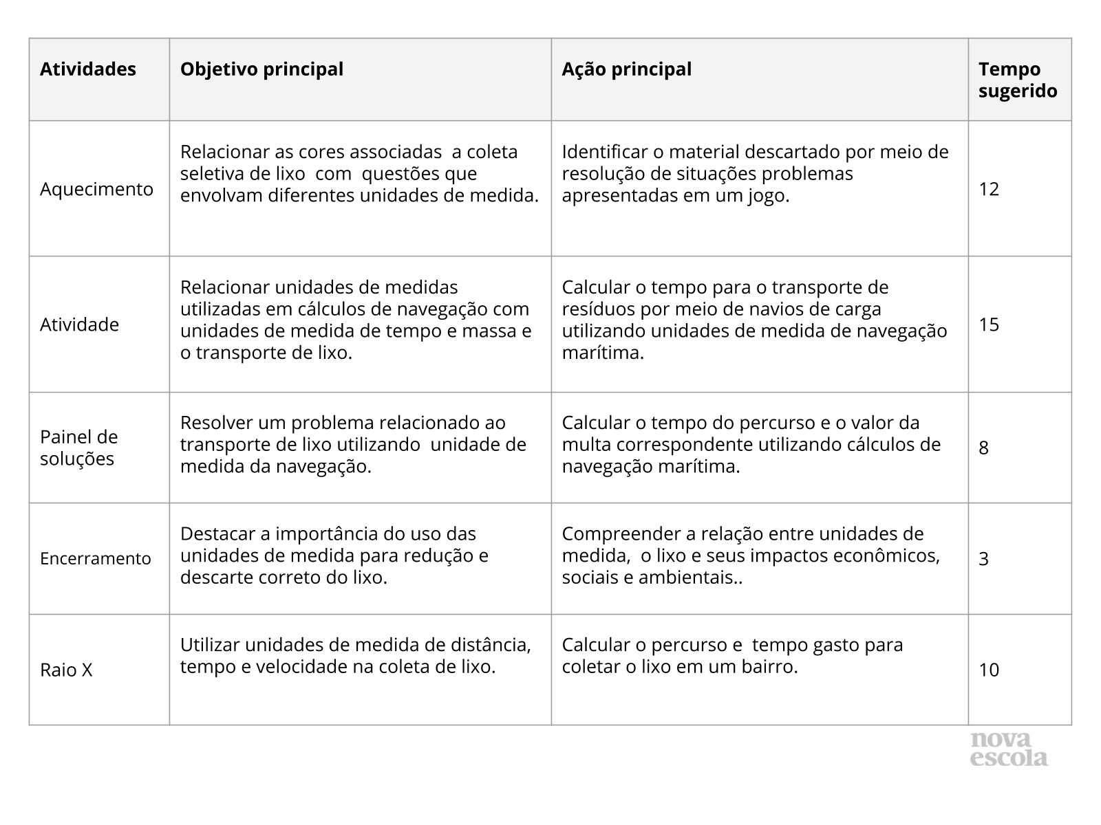 Resumo da aula