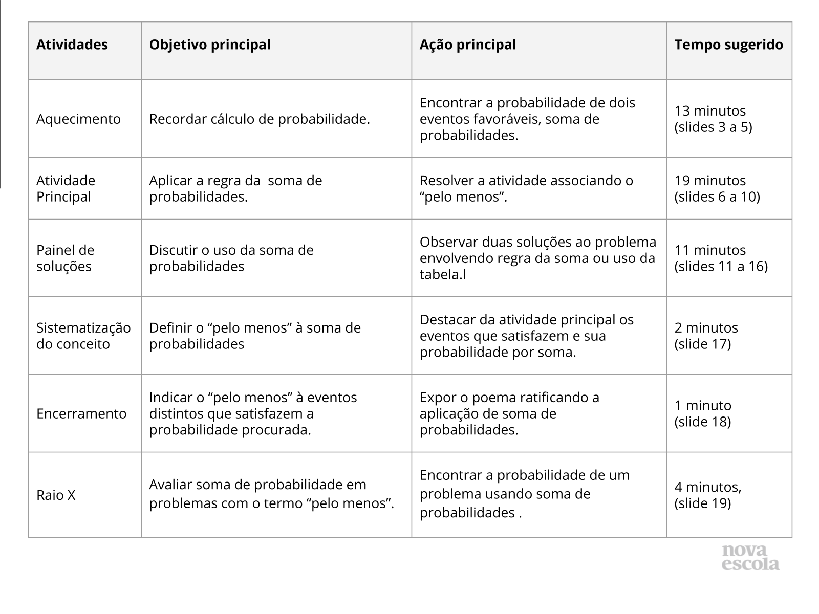 Planos de Aula Sobre Probabilidade