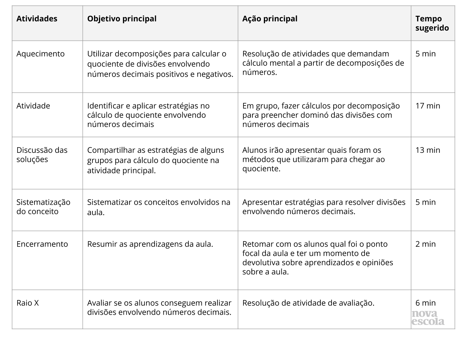 Resumo da aula