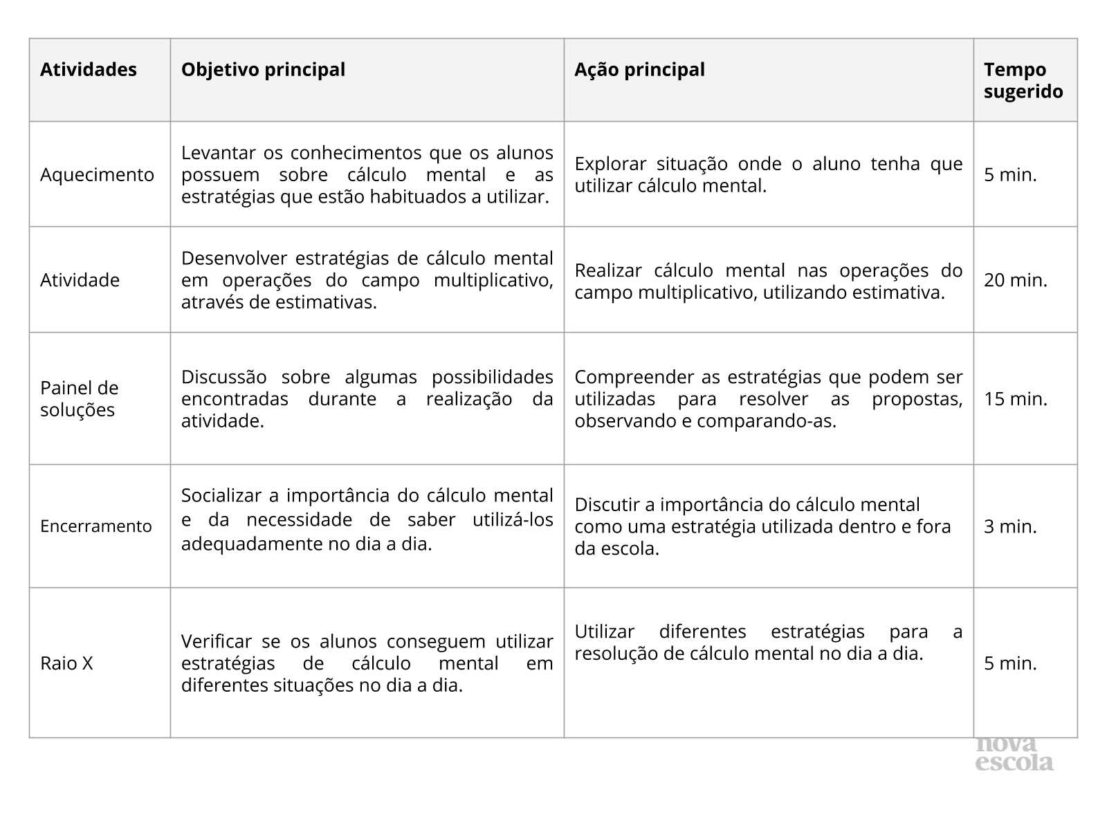 Resumo da aula