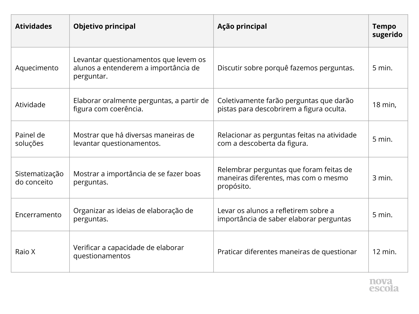 Resumo da aula