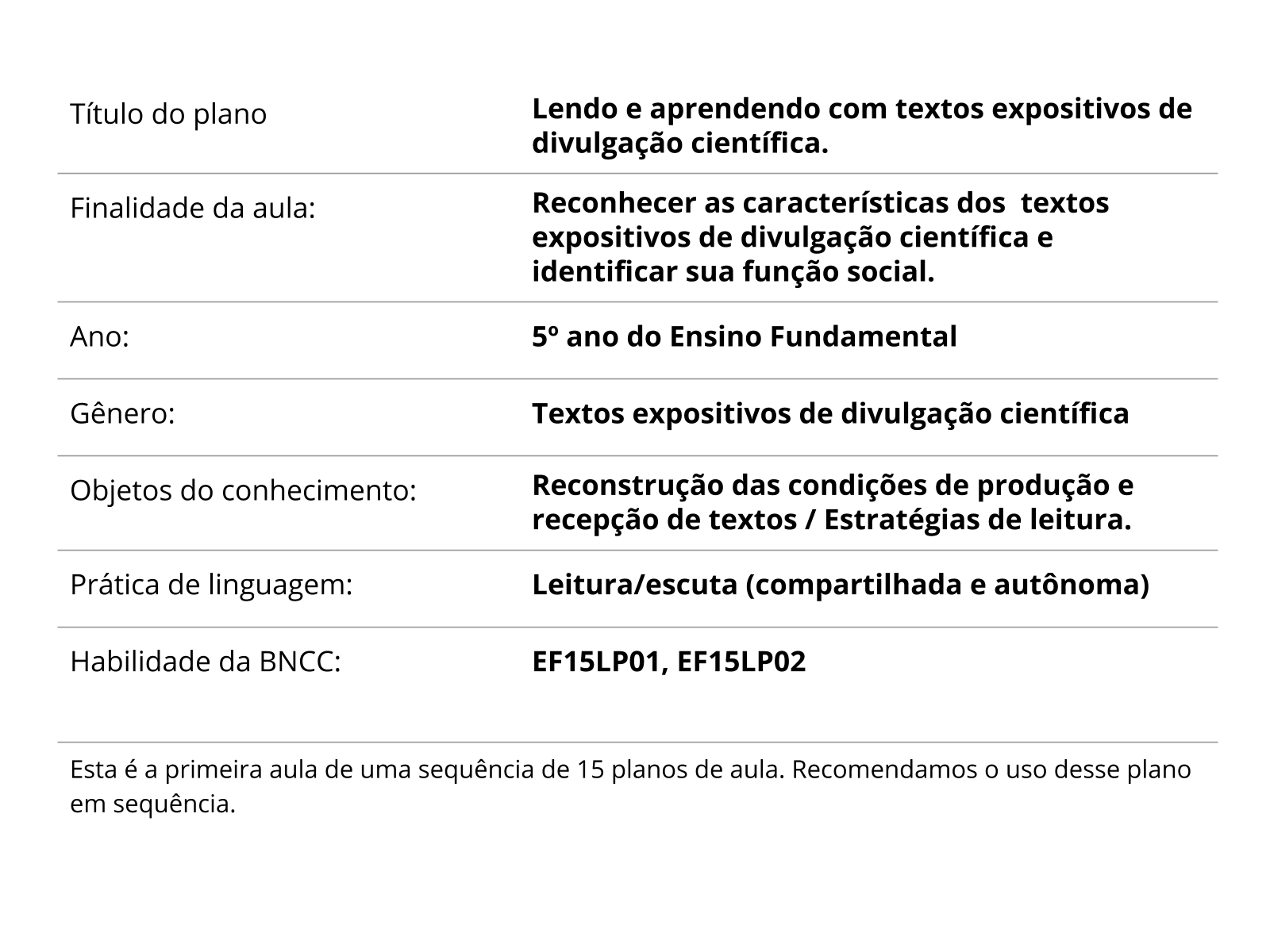 Sobre este plano