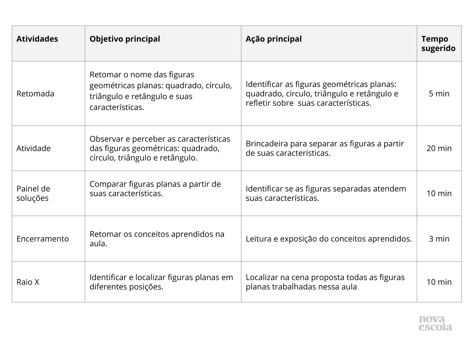 Resumo da aula