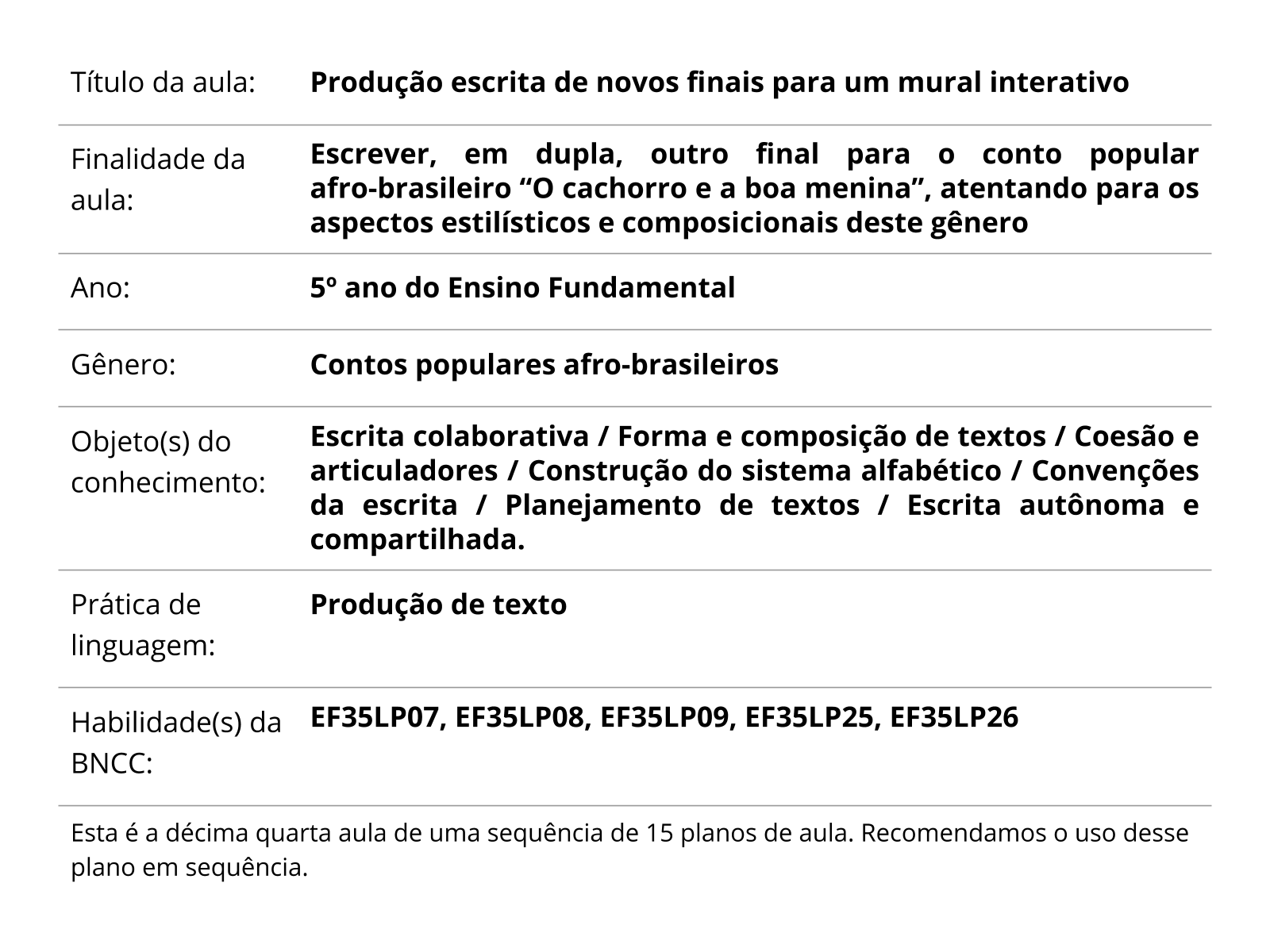 Sobre este plano