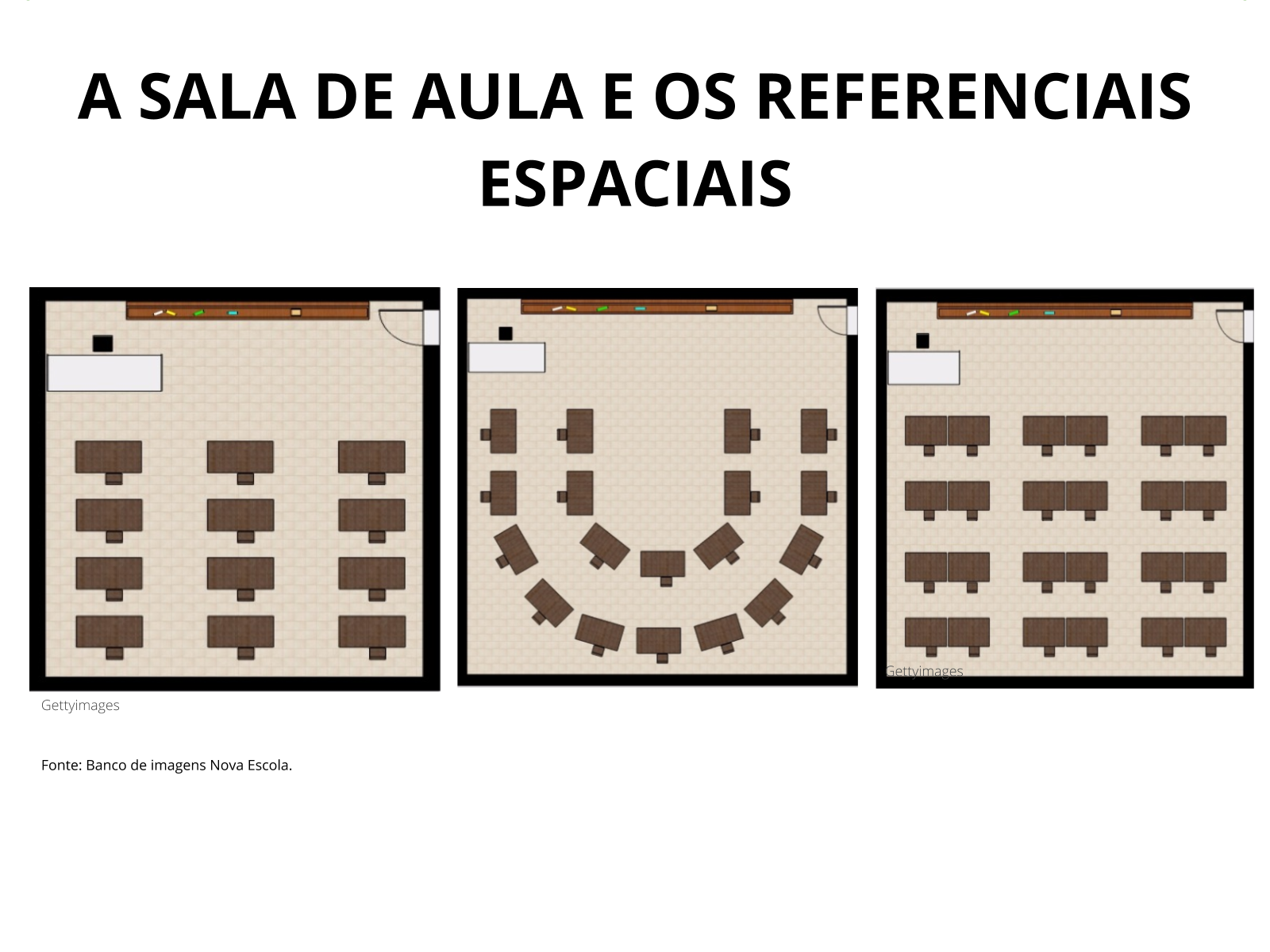 REFERENCIAIS ESPACIAIS A PARTIR DA REPRESENTAÇÃO DA SALA DE AULA