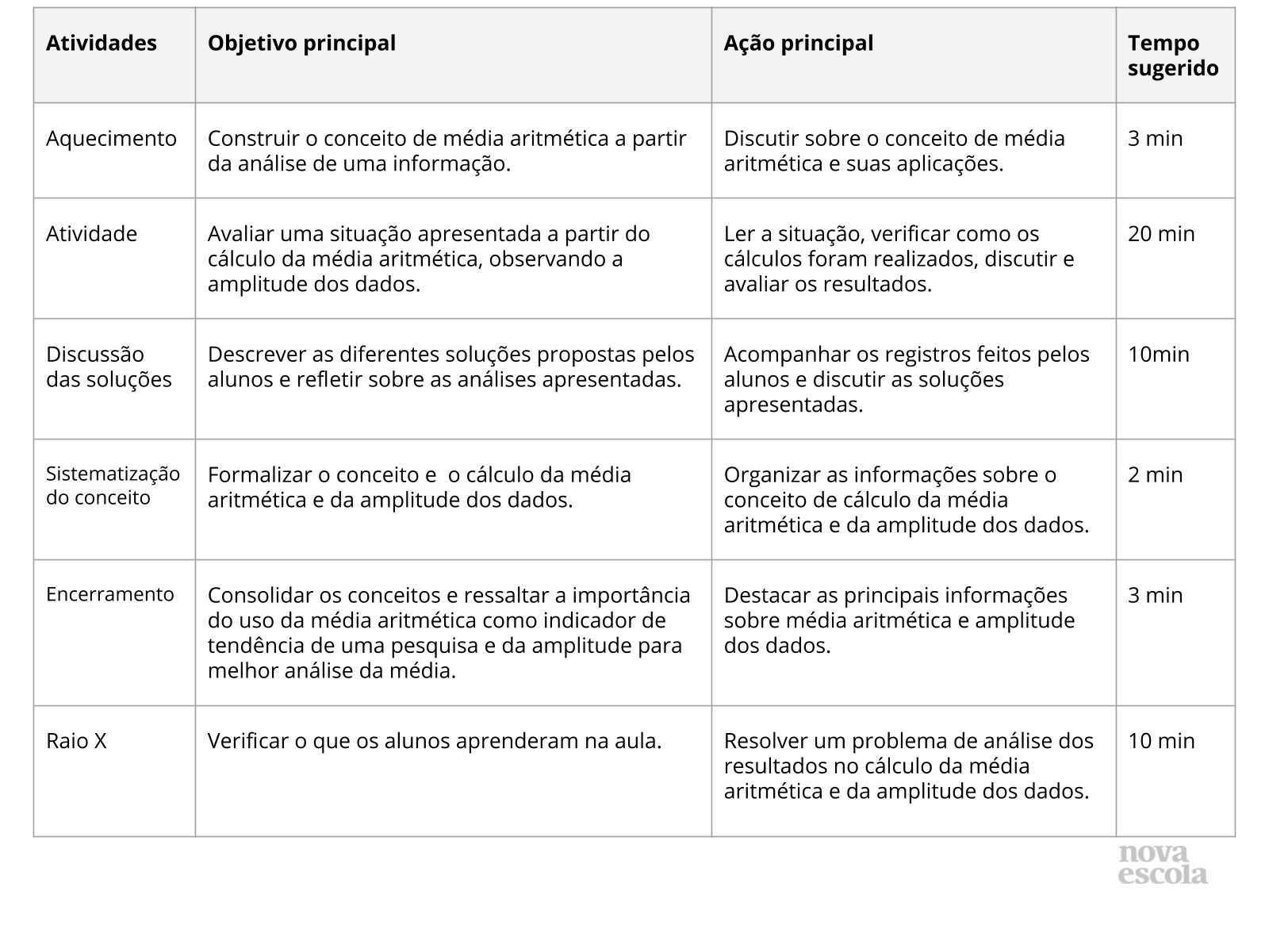 Resumo da aula