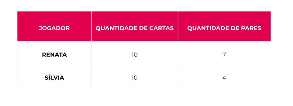 Jogos na Alfabetização Matemática – UniCB