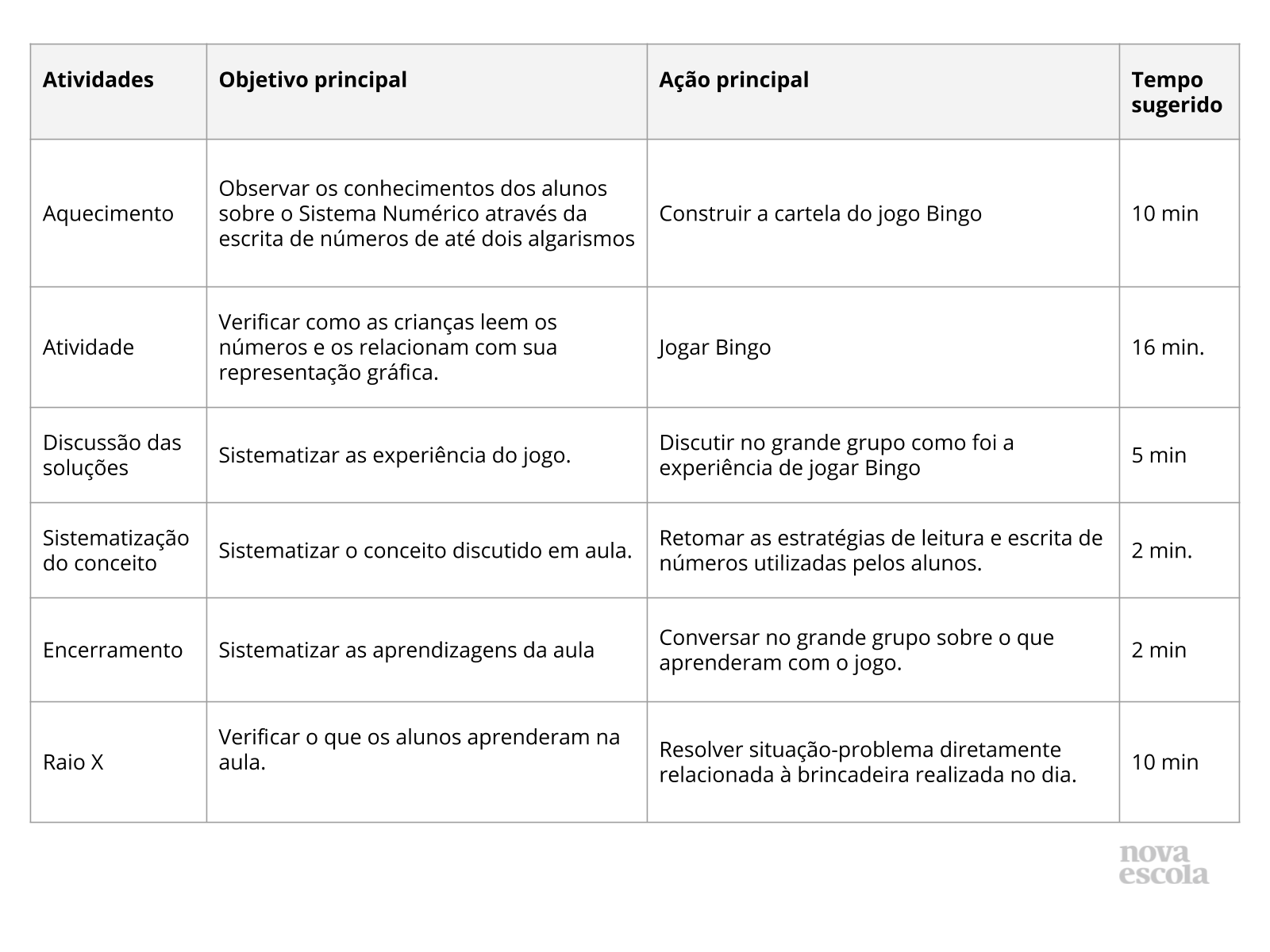 Jogo de Bingo: leitura escrita de números - Planos de aula - 1º ano