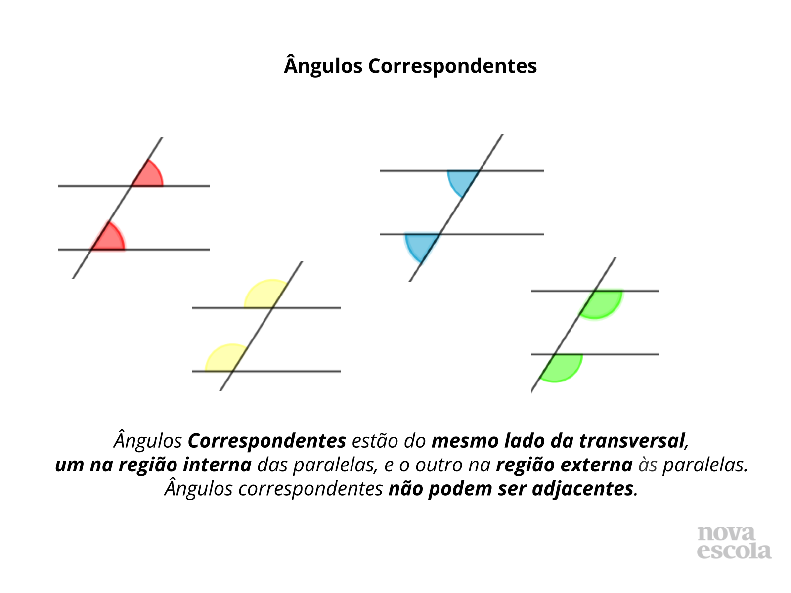 Ângulos suplementares em um conjunto de retas paralelas cortadas por uma  reta transversal. - Planos de aula - 7º ano