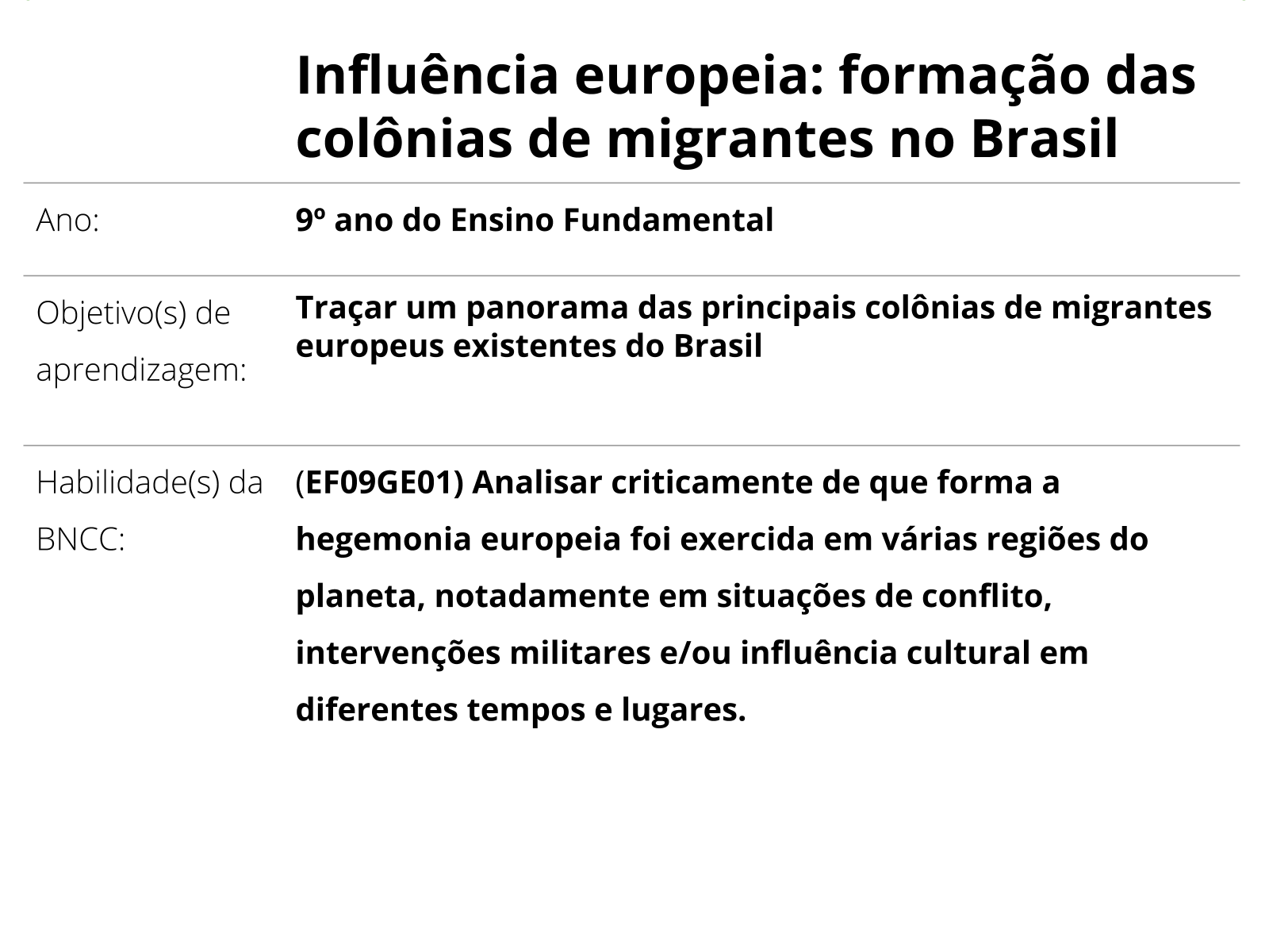 Sobre este plano