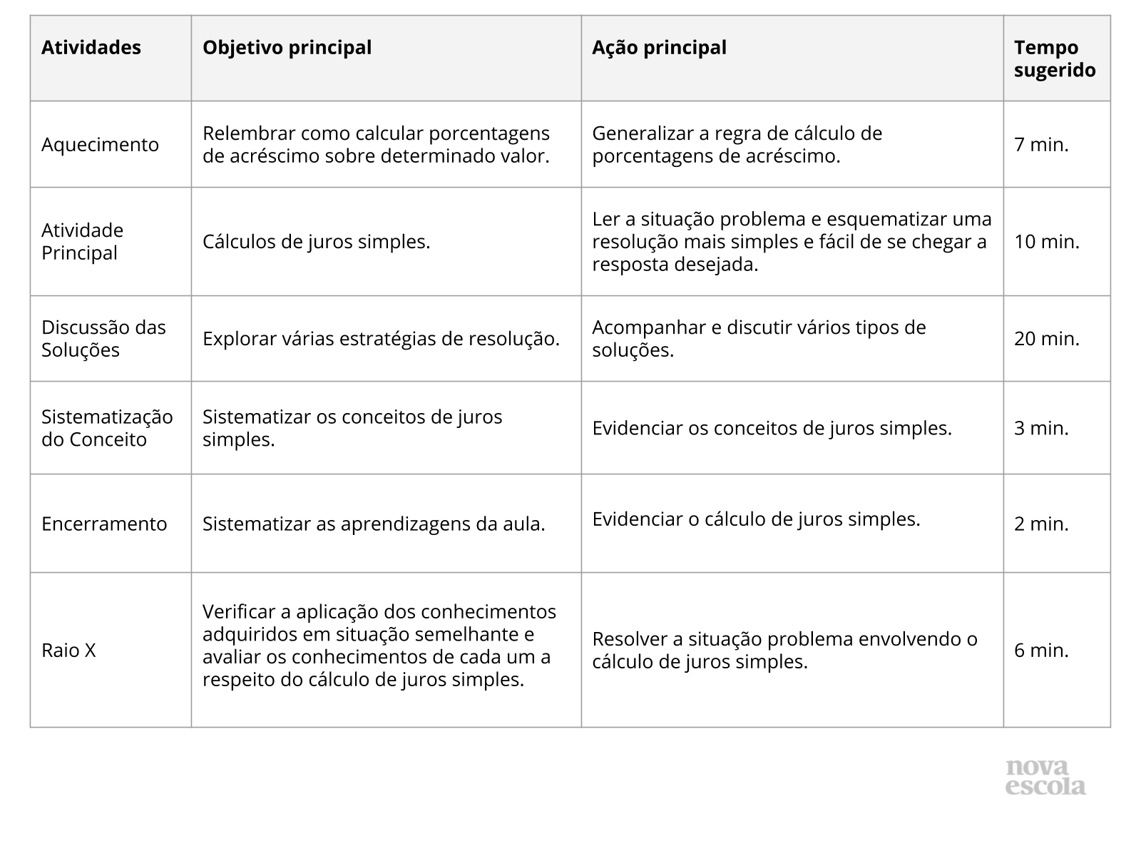 Juros Simples, Notas de aula Cálculo