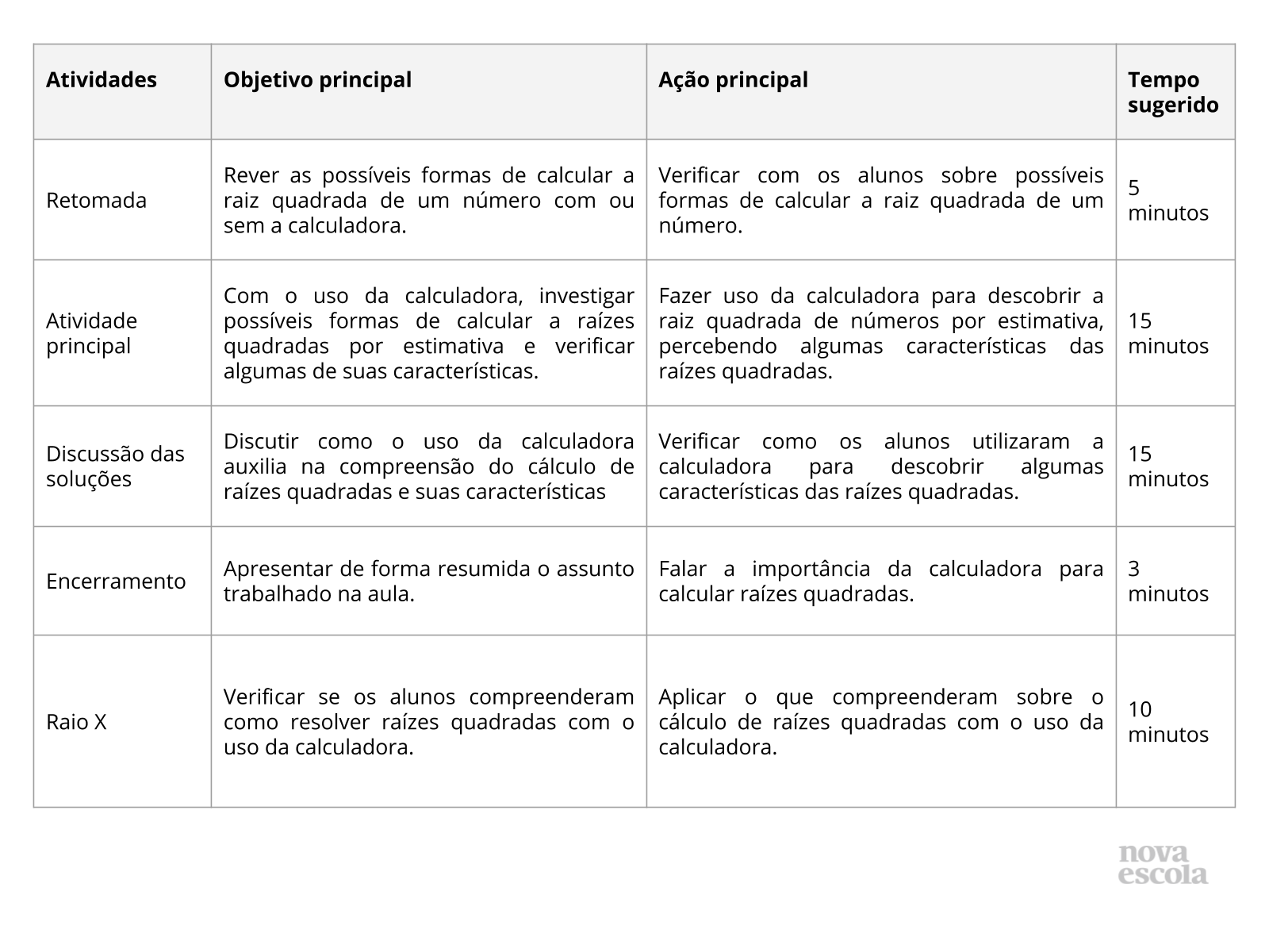 Raiz quadrada e o uso da calculadora - Planos de aula - 8º ano