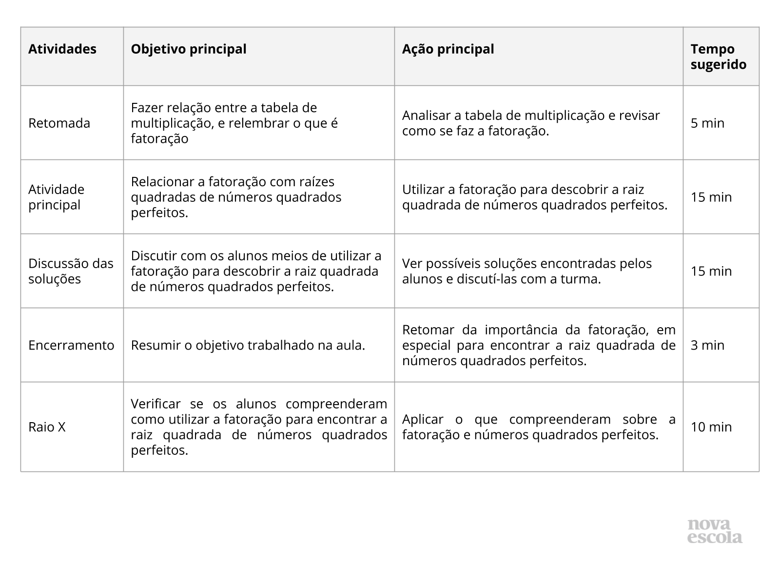 Calculo de quadrados e raizes quadradas