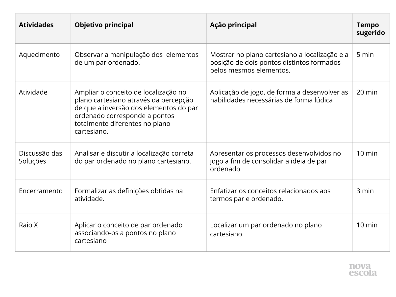 Jogo Localizando pares ordenados por meio dos pontinhos