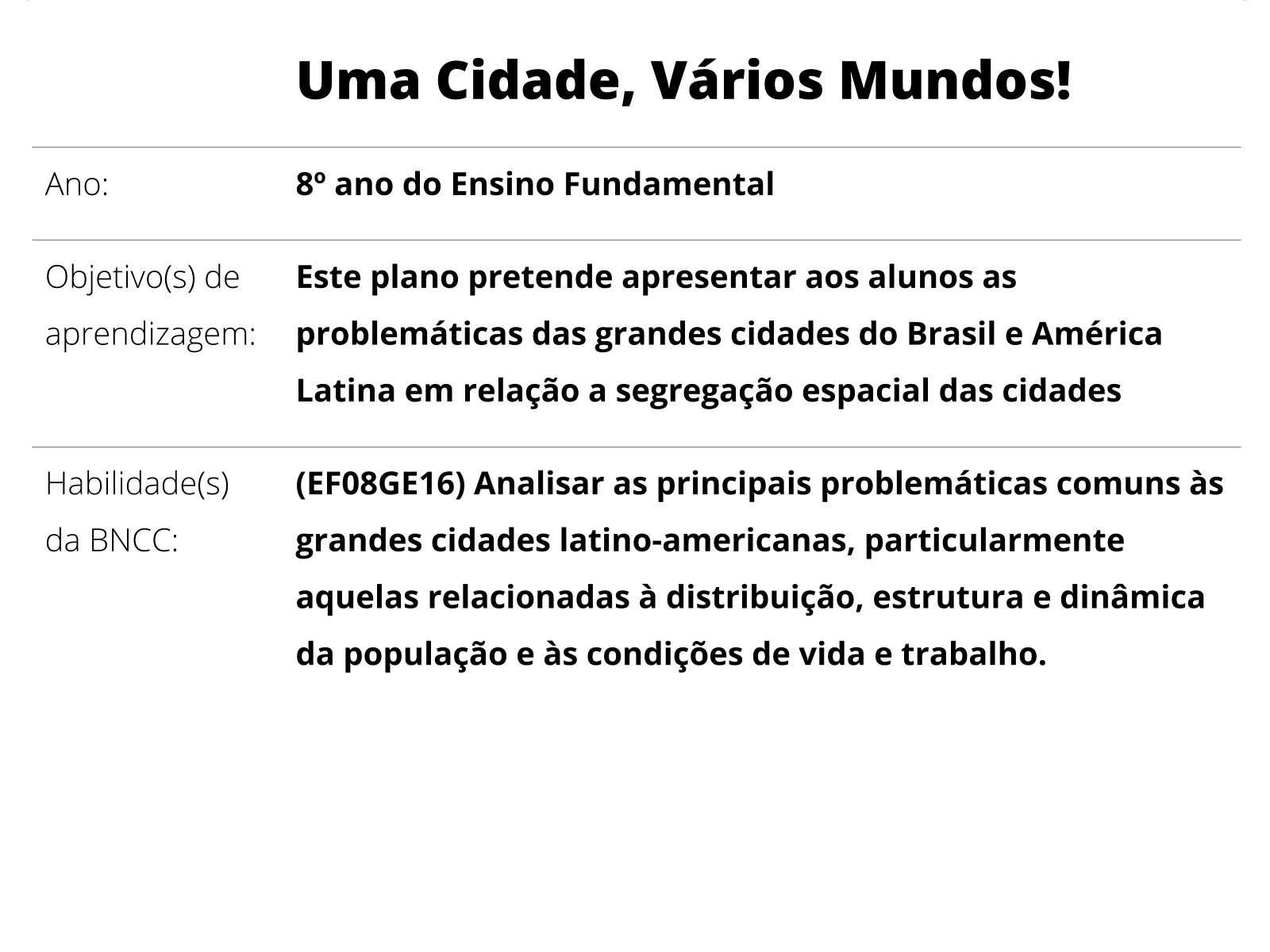 tudo sala de aula geografia –