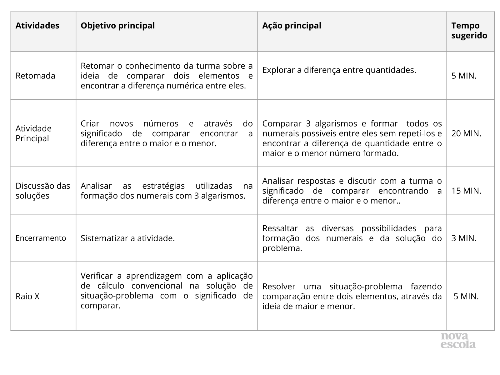 MAIOR OU MENOR (2º ano A) 