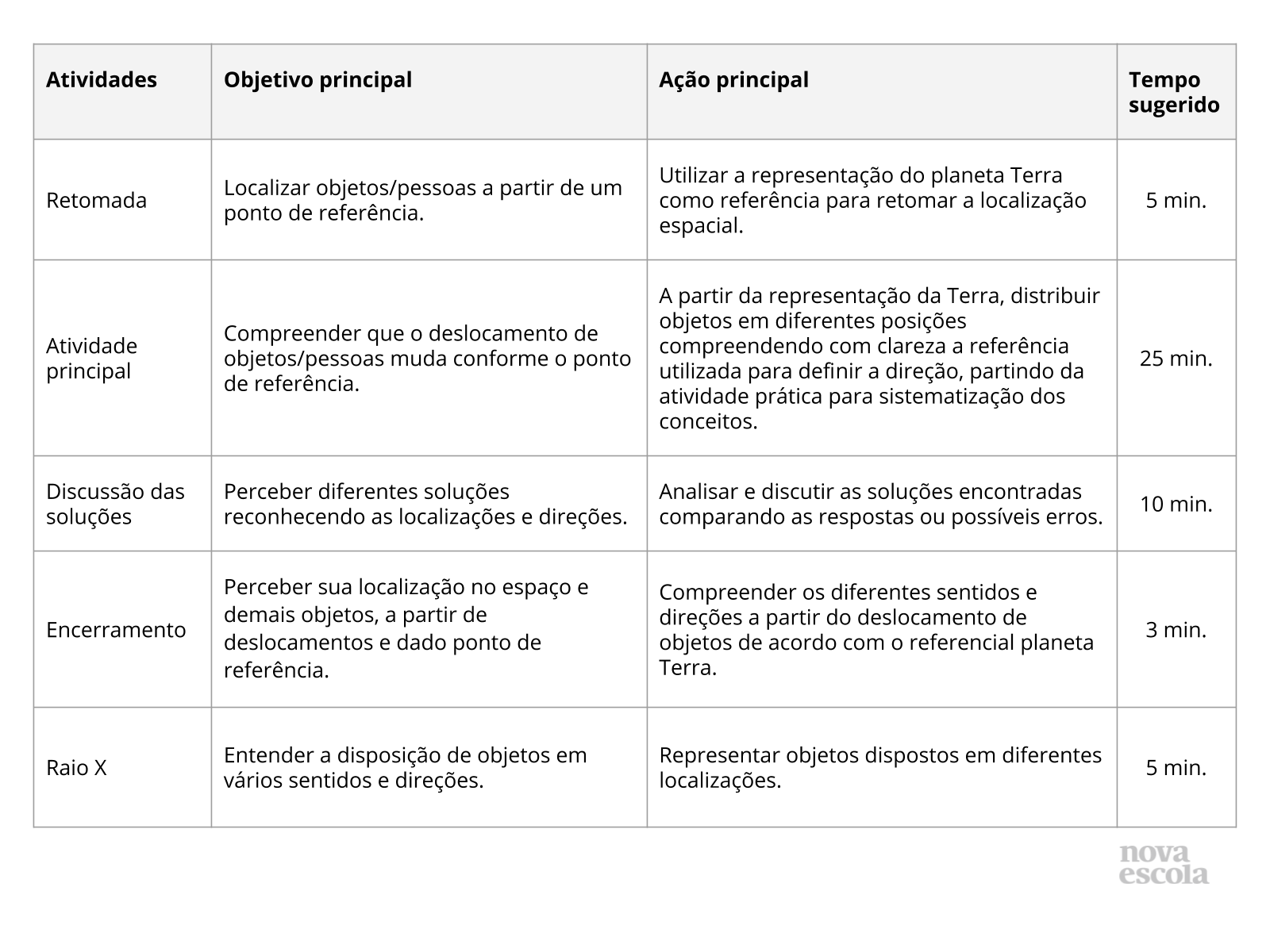 Resumo da aula