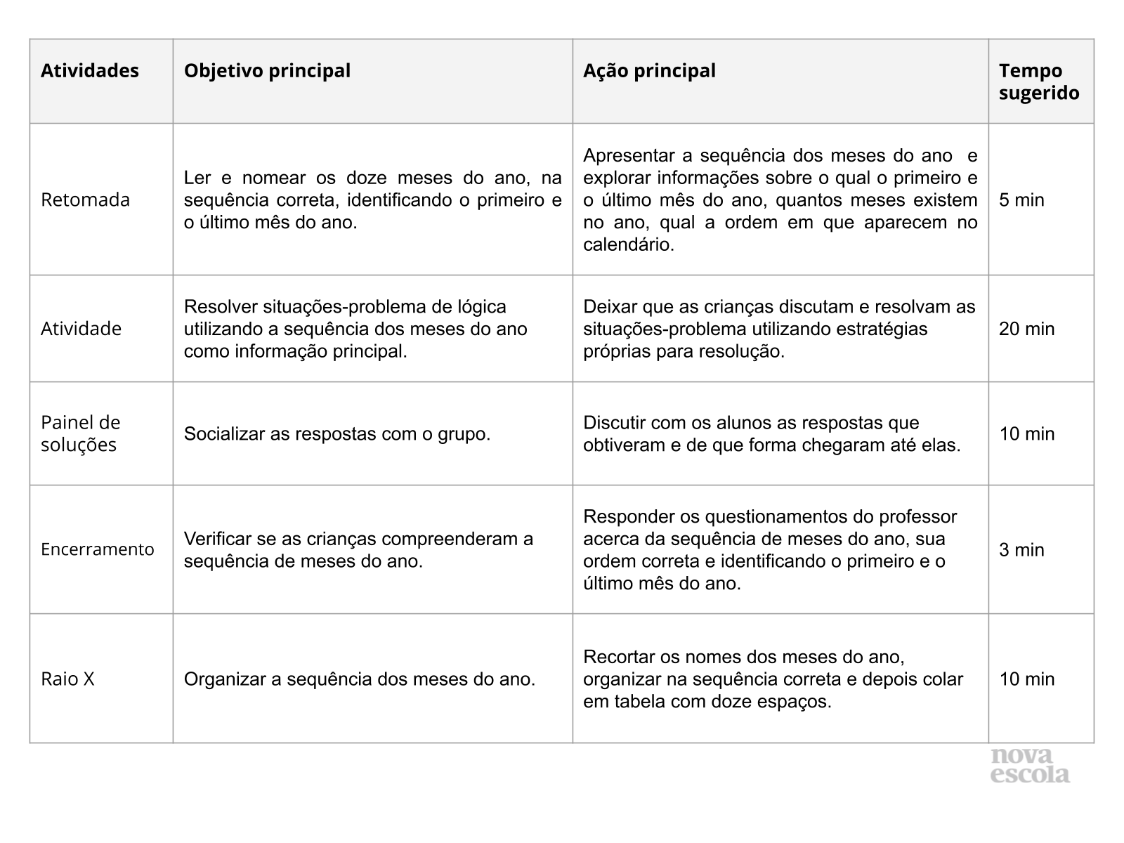 Plano de aula - 1o ano - Calendário: o dia, o mês e o ano