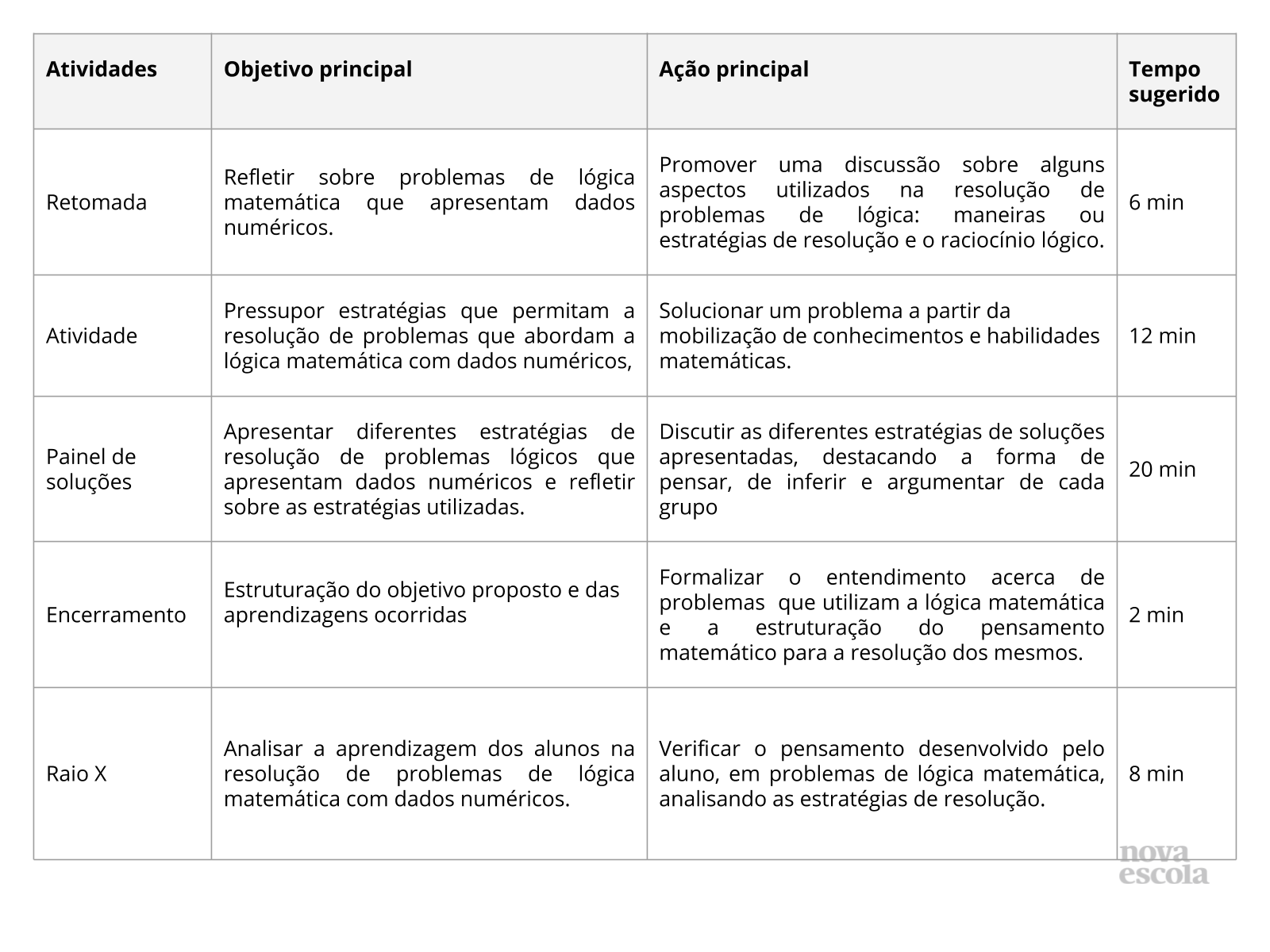 Problemas de lógica, esquema para resolver problemas de lógica  Problemas  de lógica, Planos de aula de professores, Jogos de lógica