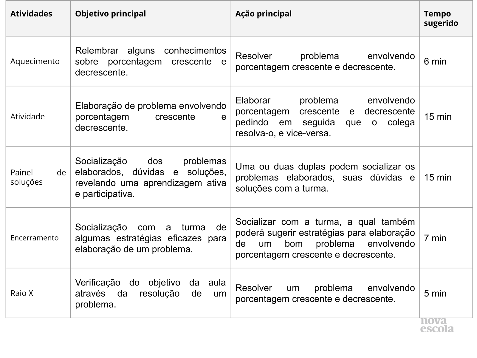 Elaborando Problemas Sobre Porcentagem Crescente E Decrescente Planos De Aula Ano