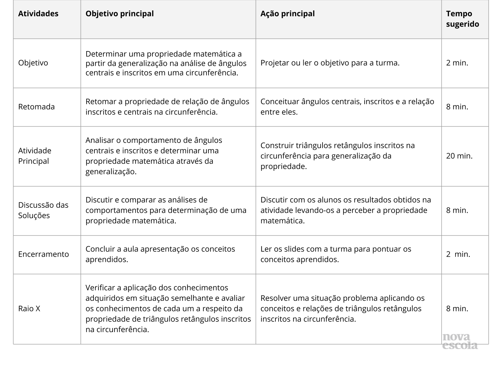 Triângulo retângulo inscrito na circunferência - Planos de Aula - 9º Ano