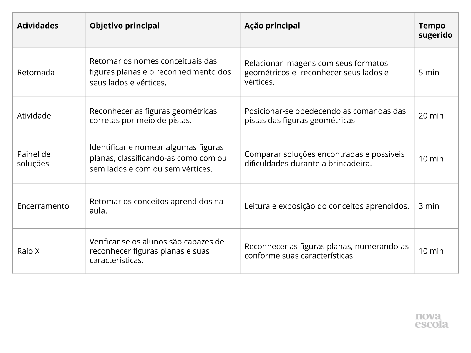 Resumo da aula