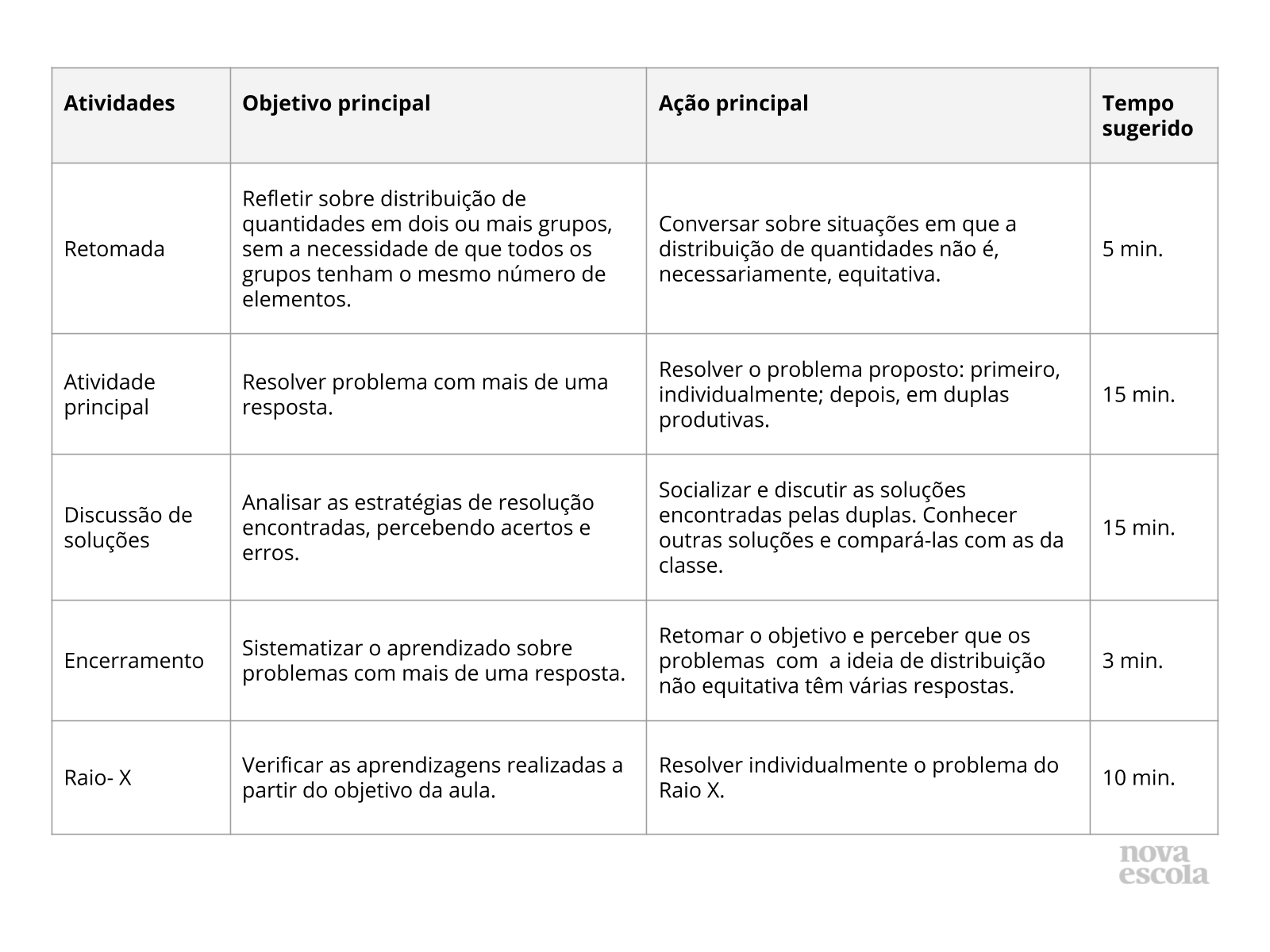 Resumo da aula