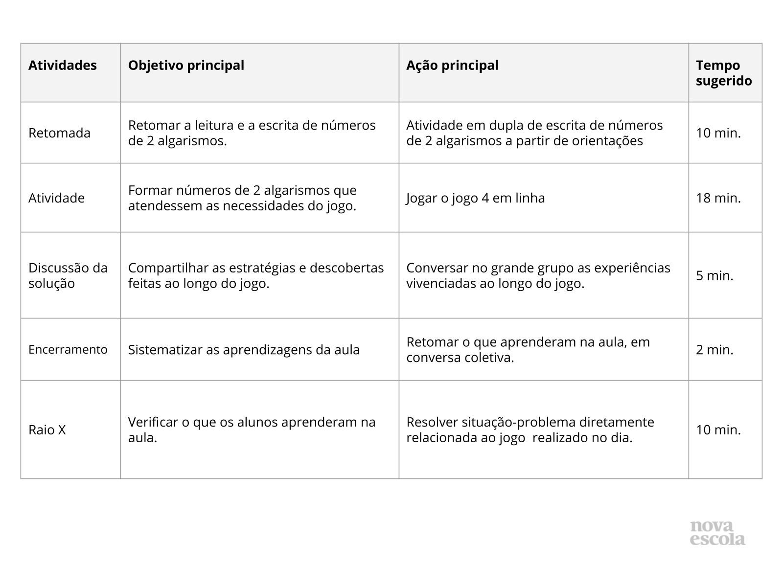 Resumo da aula