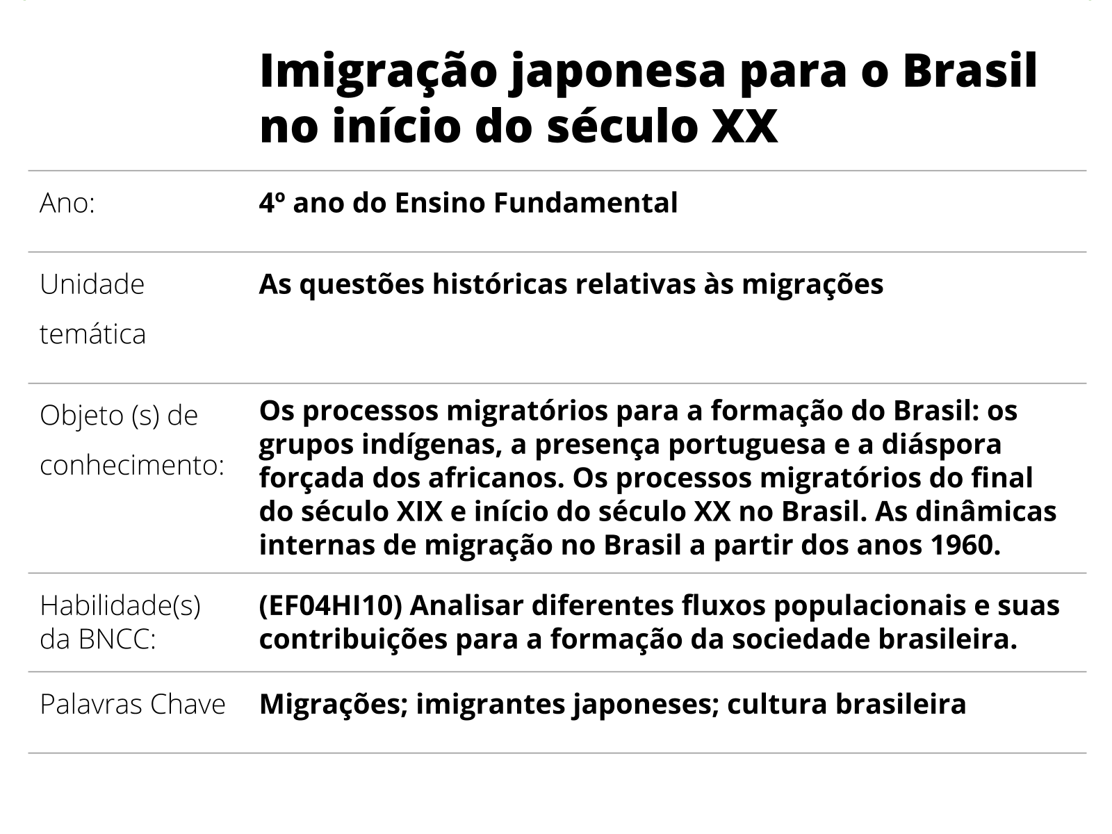 Sobre este plano