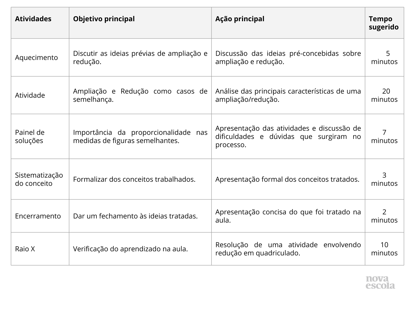 Resumo da aula