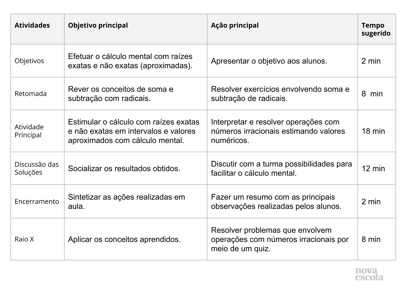 Resumo da aula