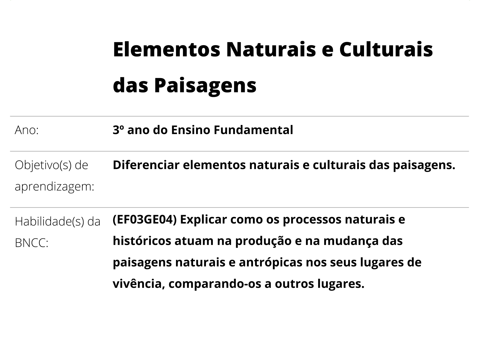 Representando o espaço da sala de aula - Planos de aula - 3º ano