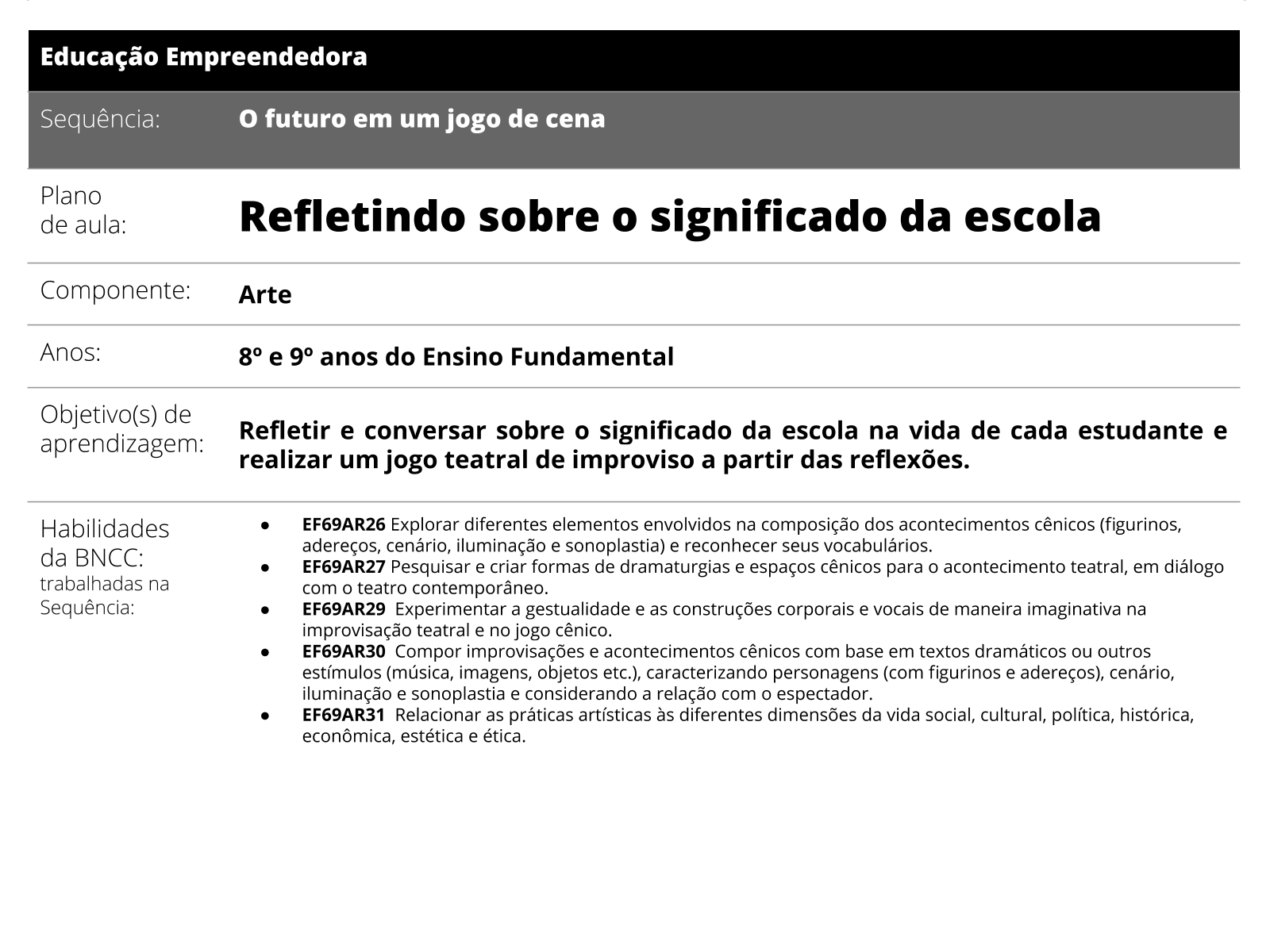 PDF) Explorando o Significado em Sala de Aula