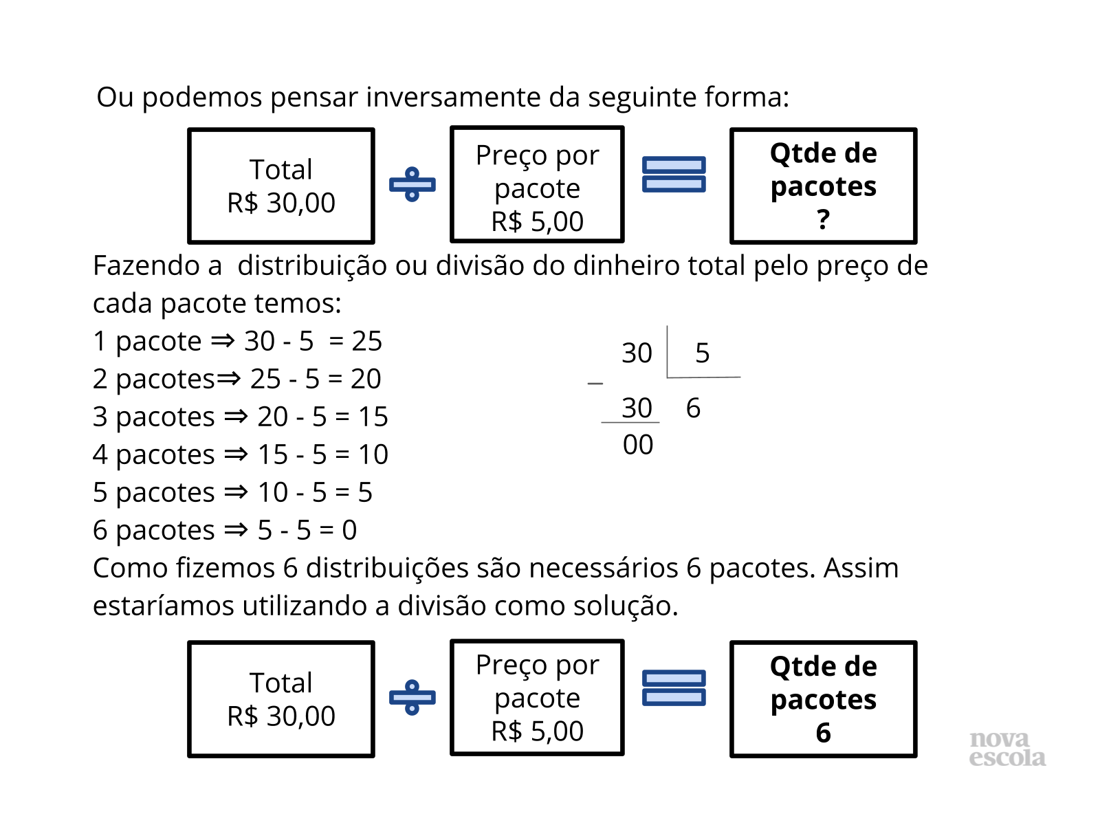 Problematizando com as relações inversas entre multiplicação e divisão ...
