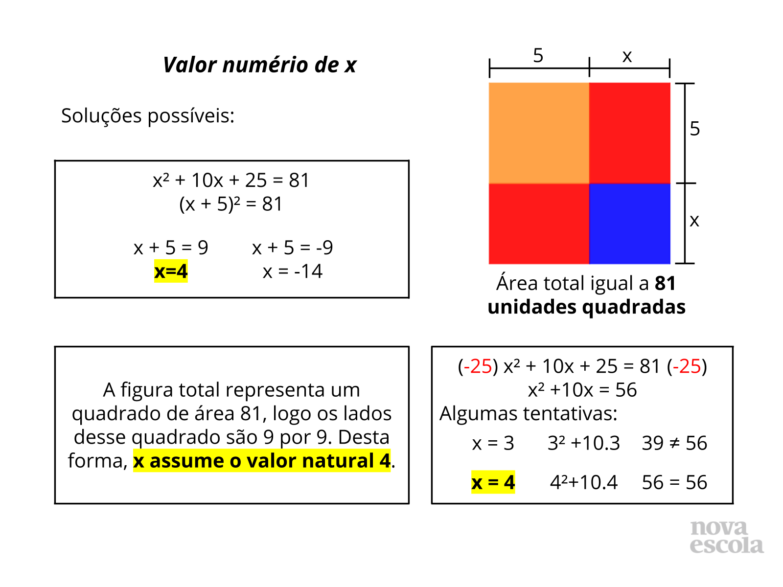 Painel de soluções