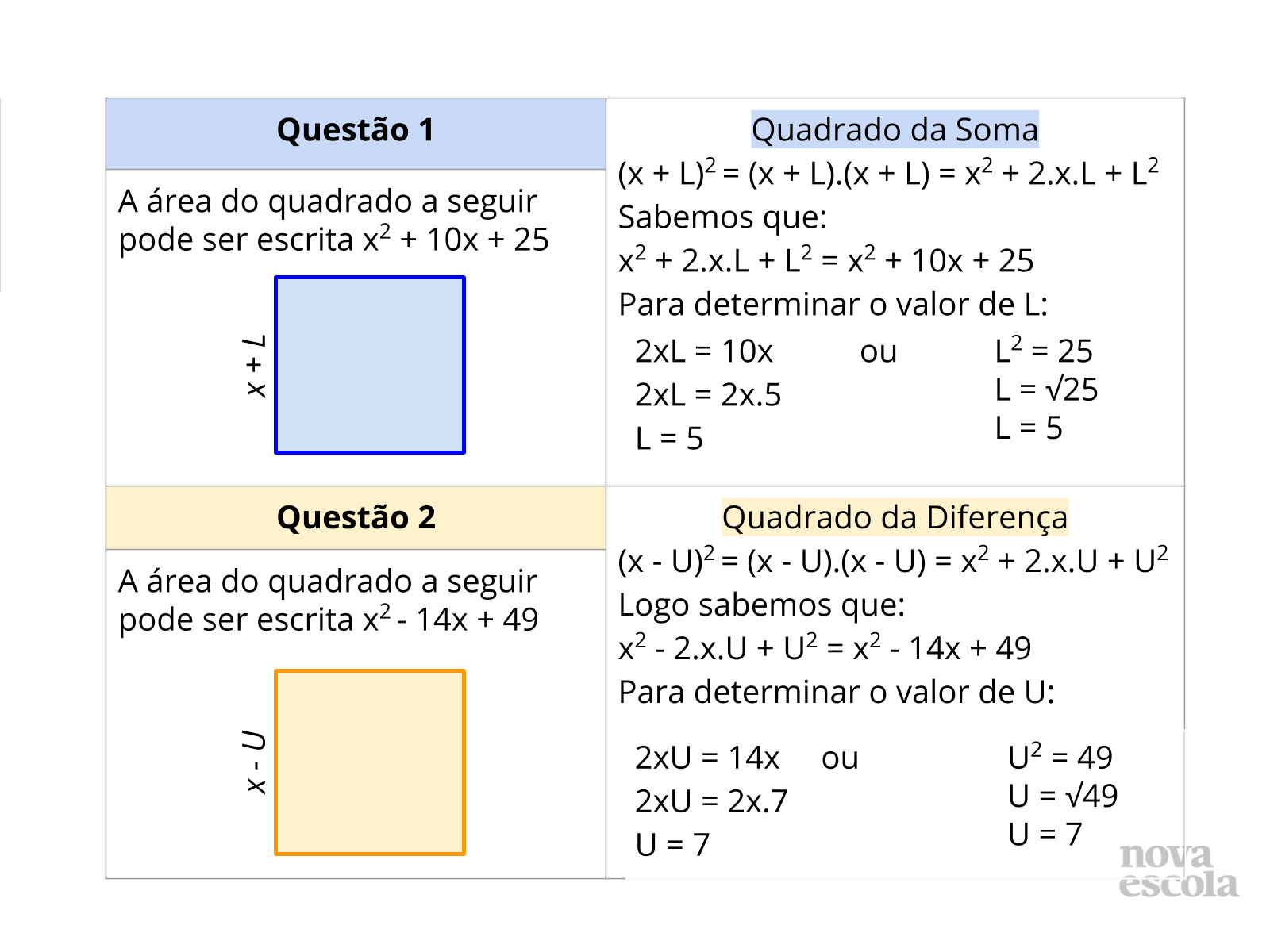 Discussão da solução