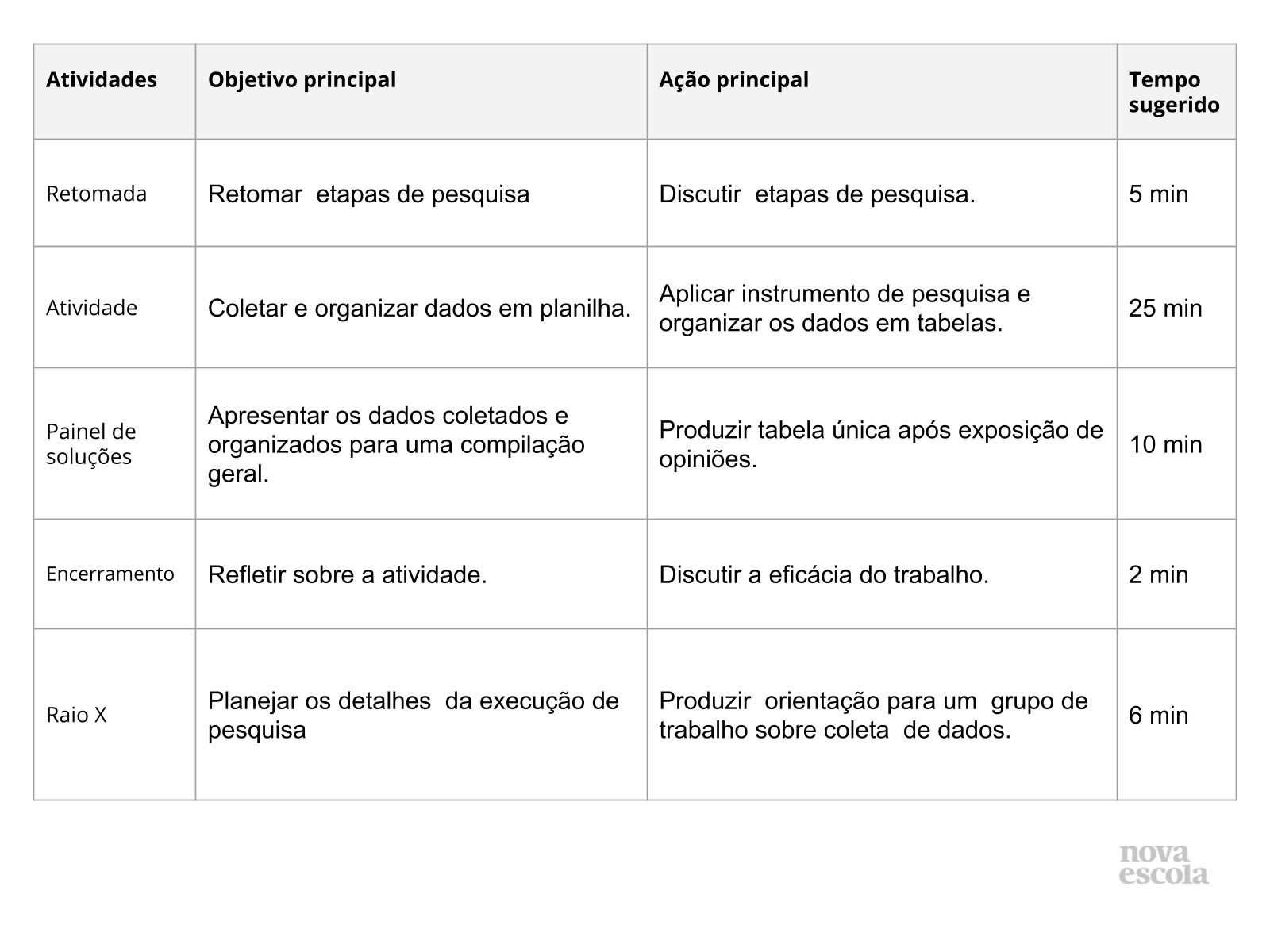 Resumo da aula