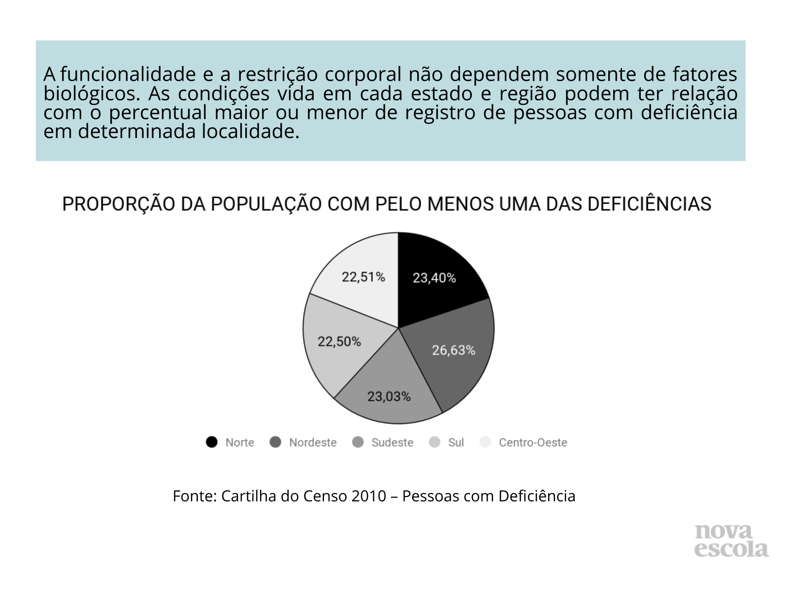 Atividade principal