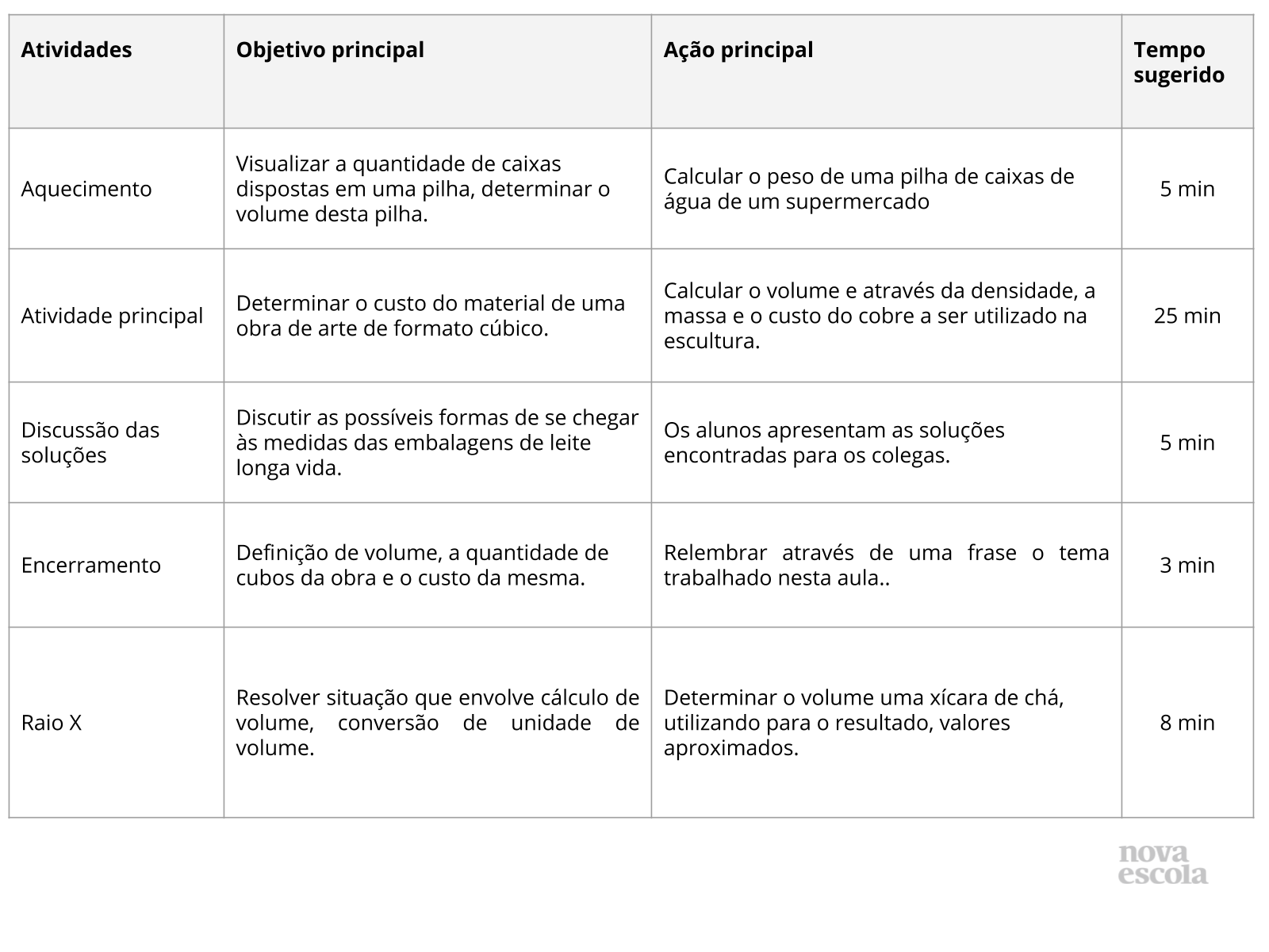 Resumo da aula