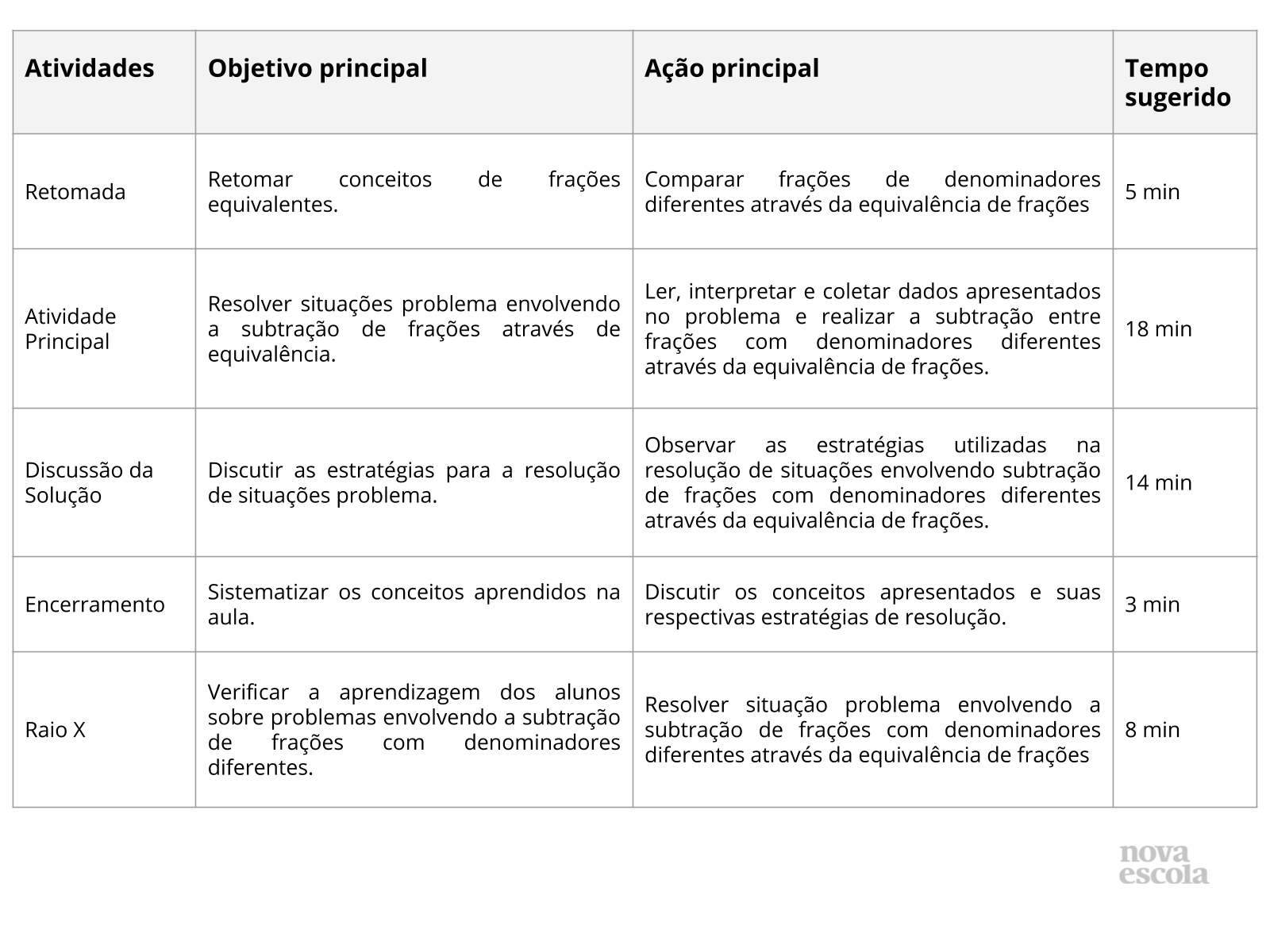 Resumo da aula