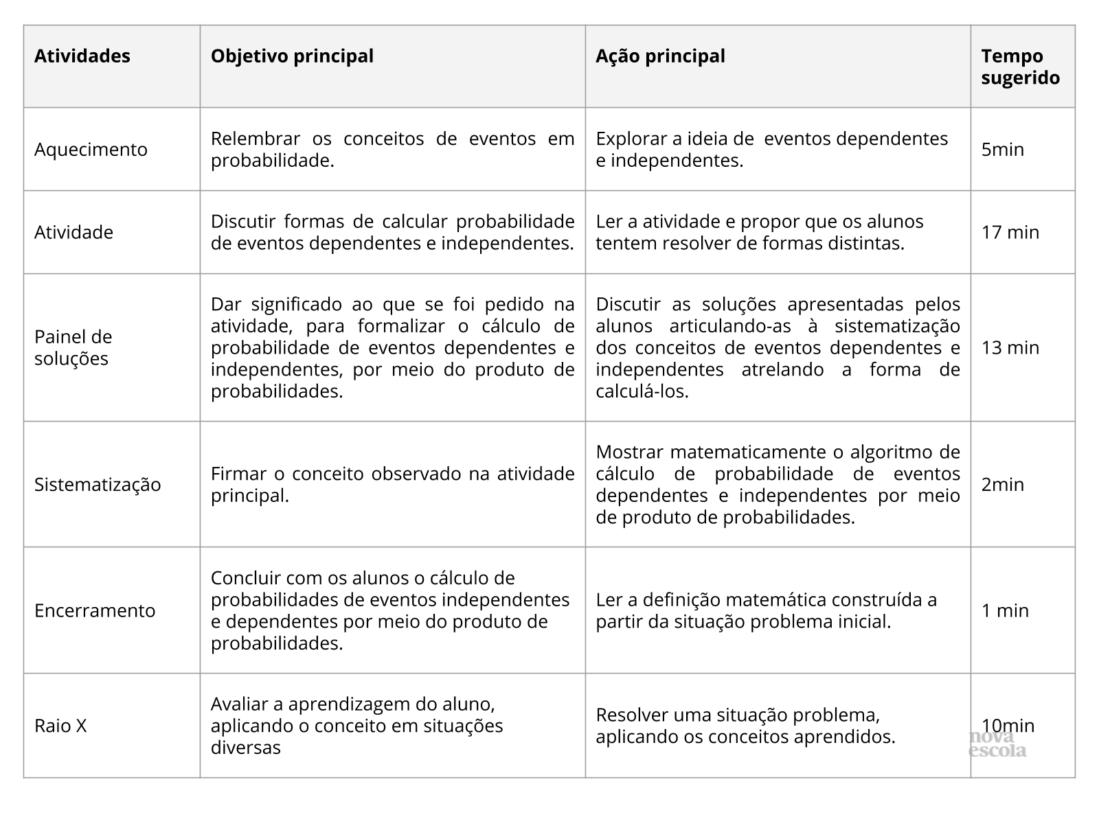 Resumo da aula