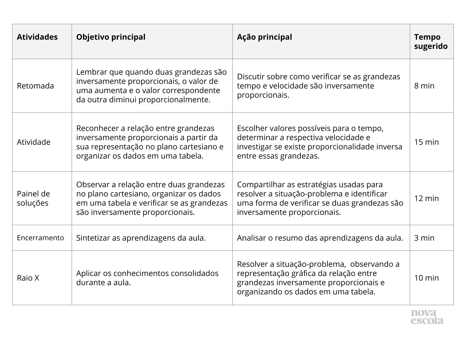 Resumo da aula