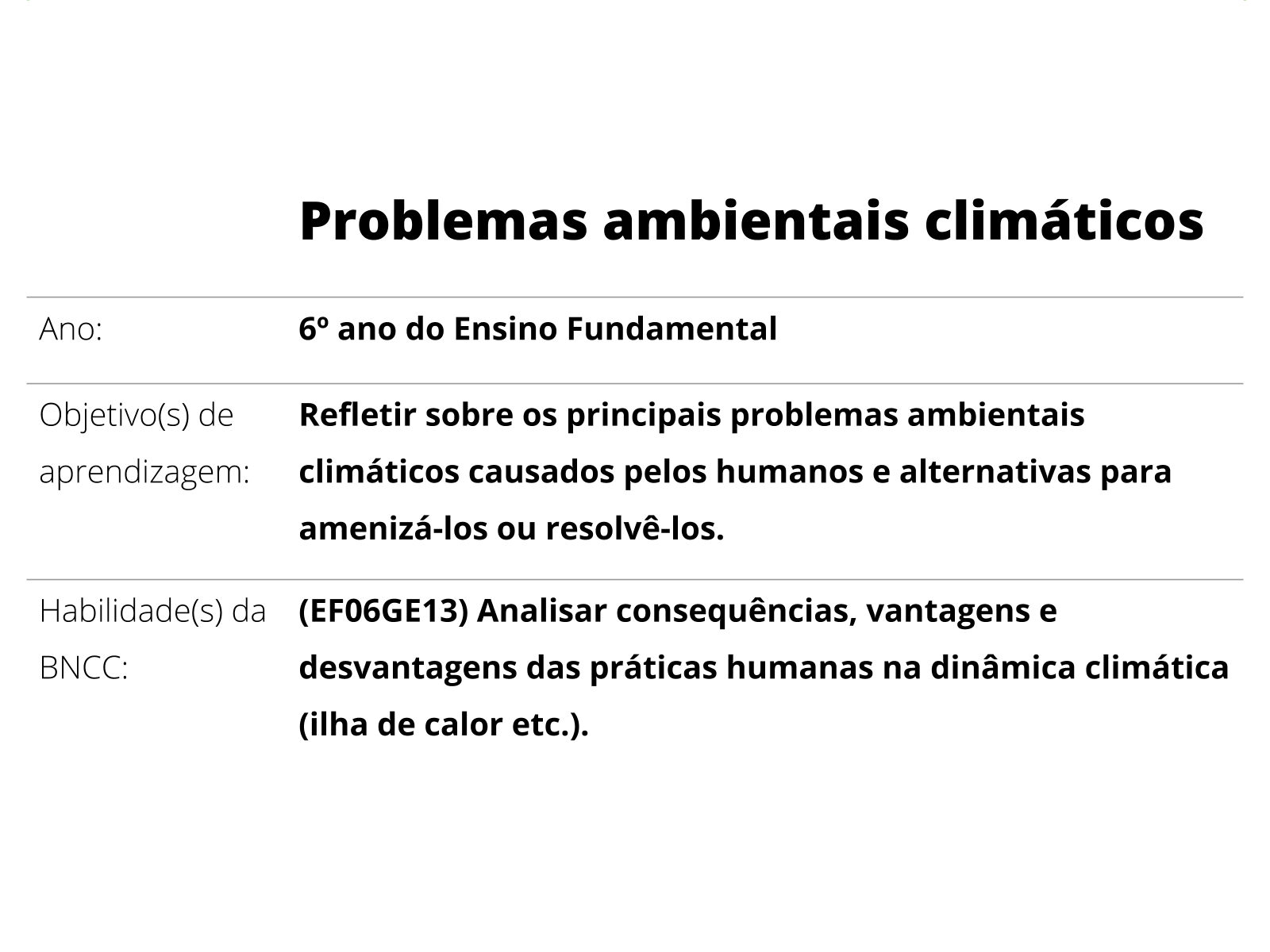 Atividade de Geografia - Problemas Sociais e Ambientais - Anos Finais