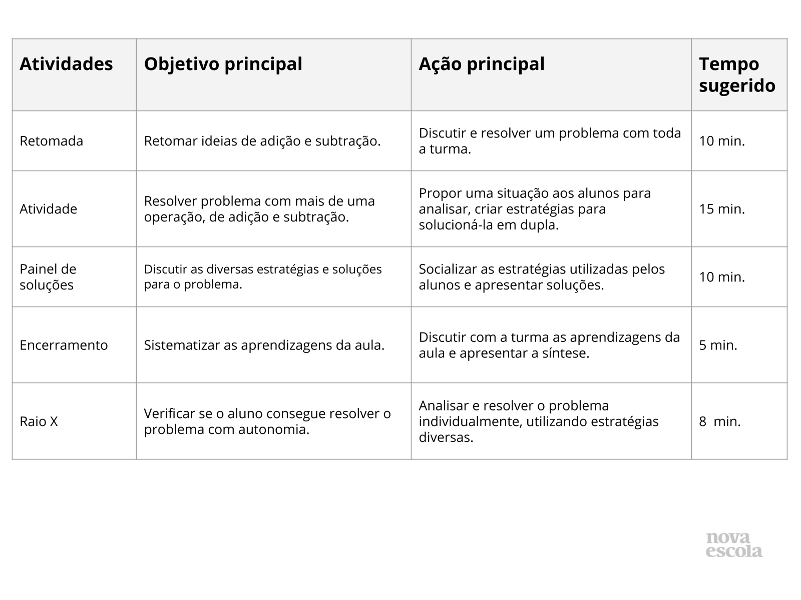 Atividade de matemática 4º ano: situações problema 4 ano