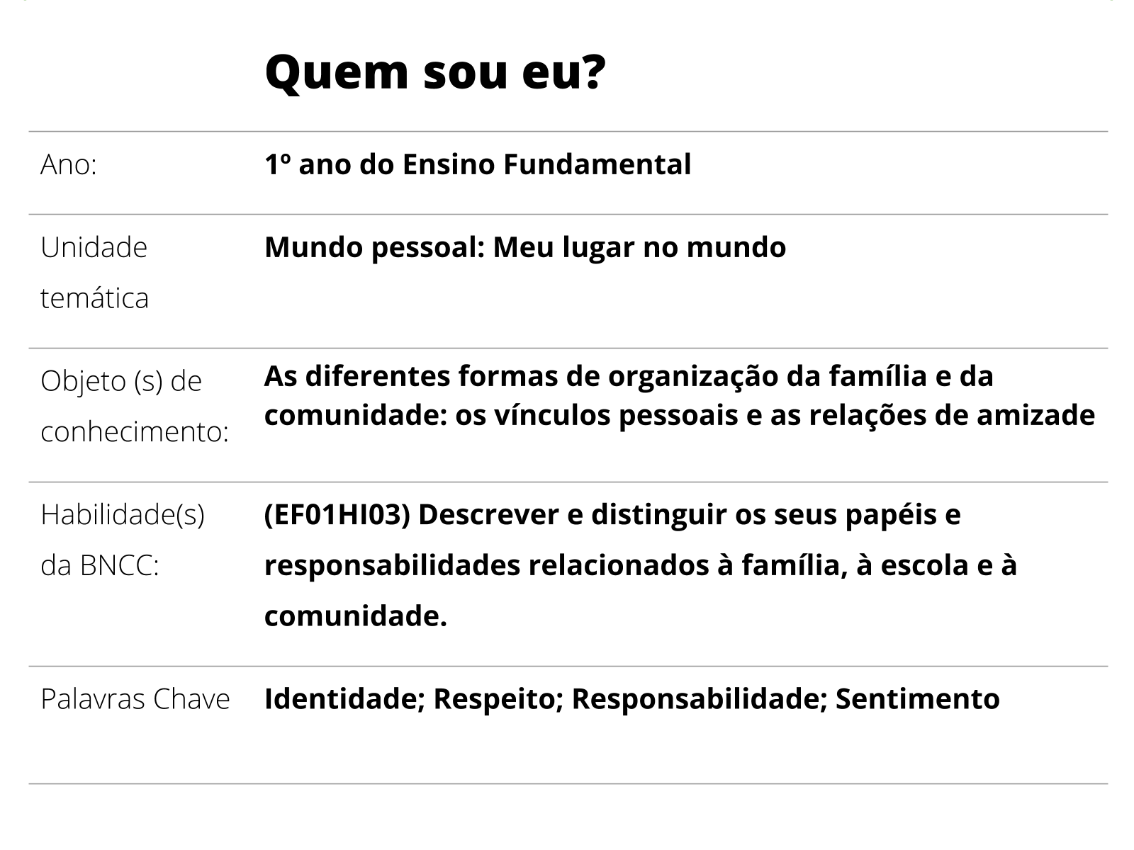 Plano de aula 1º ano Quem sou eu?💐 Explore o fascinante universo