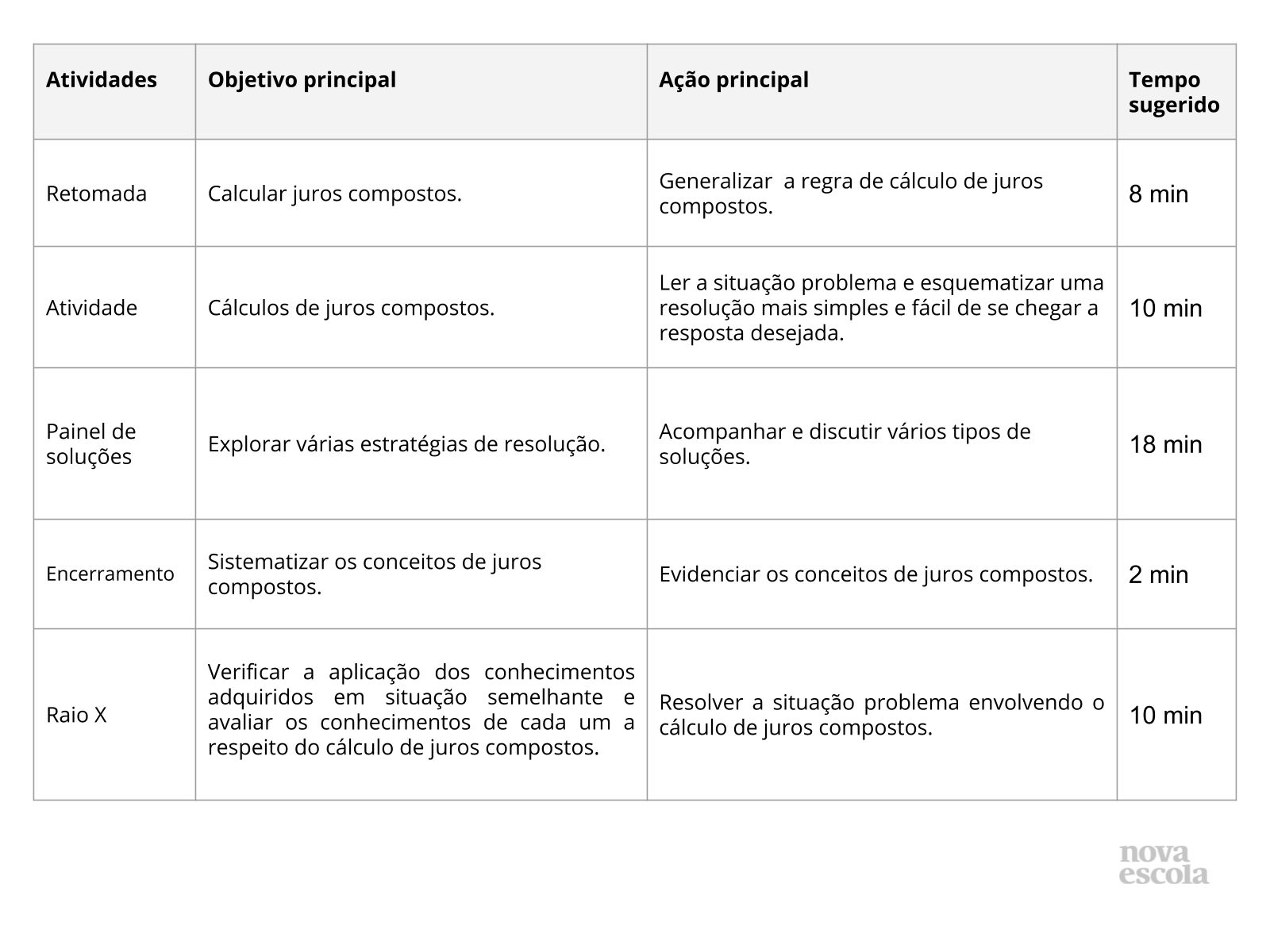 Juros Simples, Notas de aula Cálculo