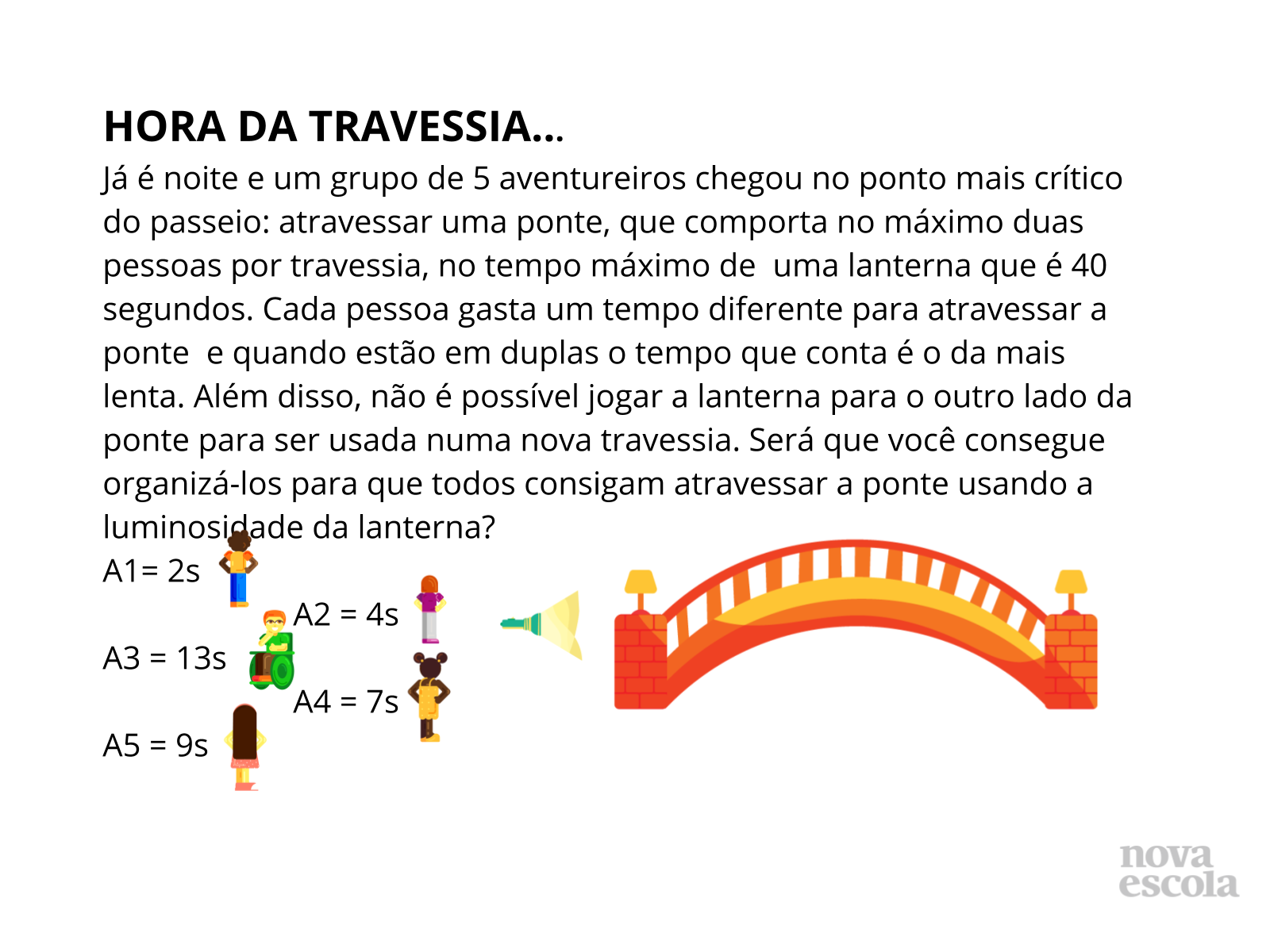 Atividade Principal